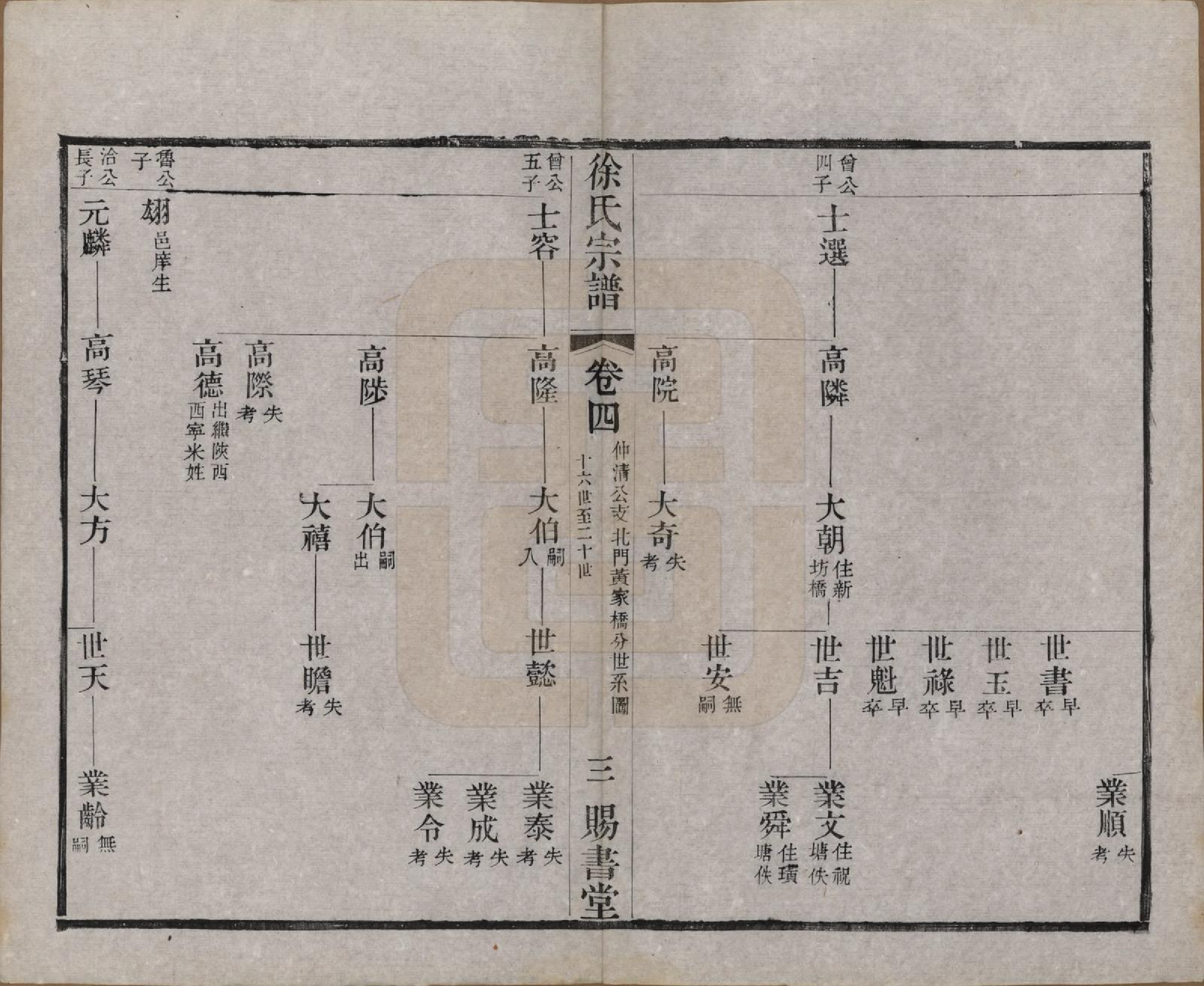 GTJP1865.徐.江苏.徐氏宗谱四十四卷首一卷.清光绪三十二年（1906）_004.pdf_第3页