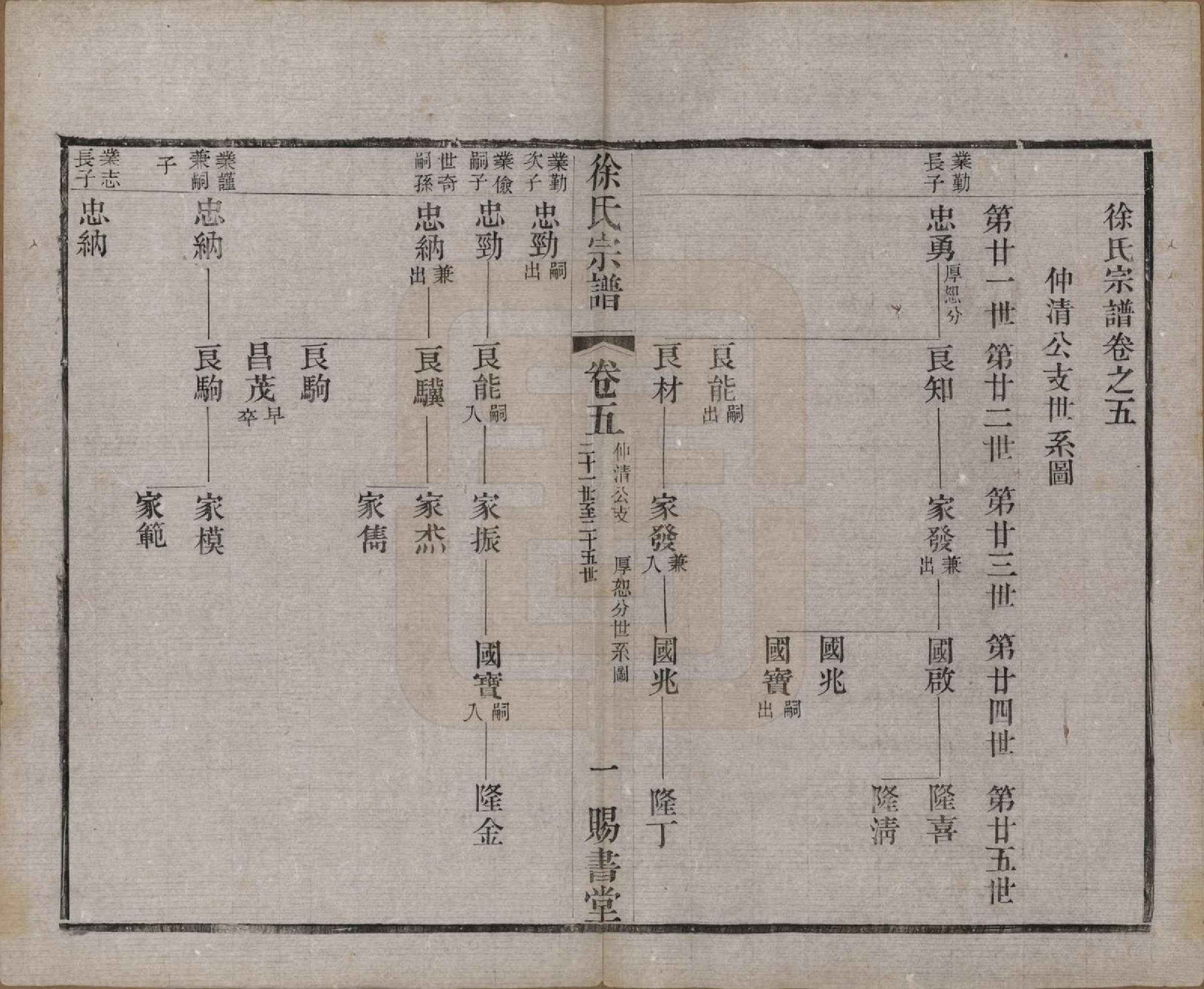 GTJP1865.徐.江苏.徐氏宗谱四十四卷首一卷.清光绪三十二年（1906）_005.pdf_第1页