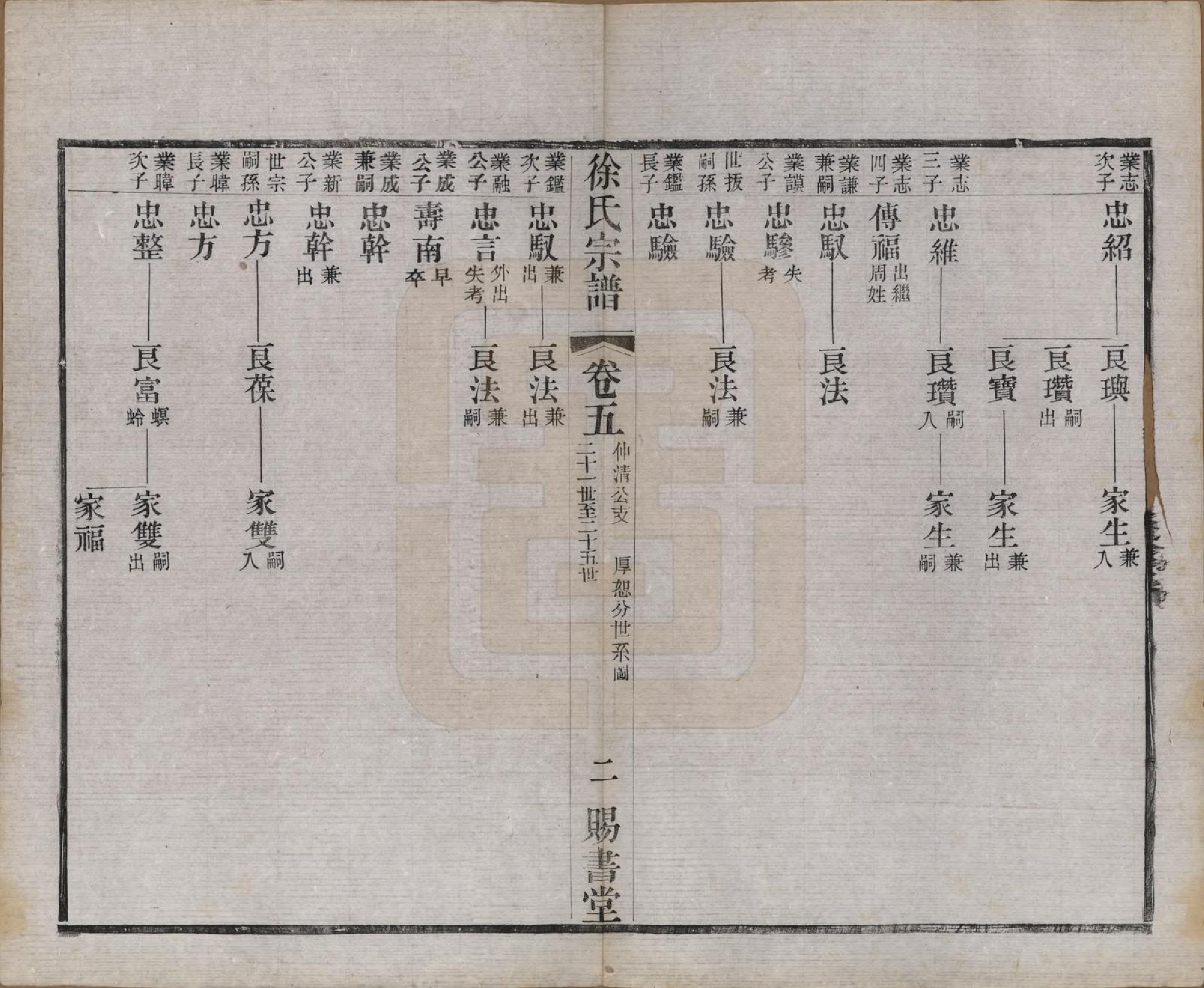 GTJP1865.徐.江苏.徐氏宗谱四十四卷首一卷.清光绪三十二年（1906）_005.pdf_第2页