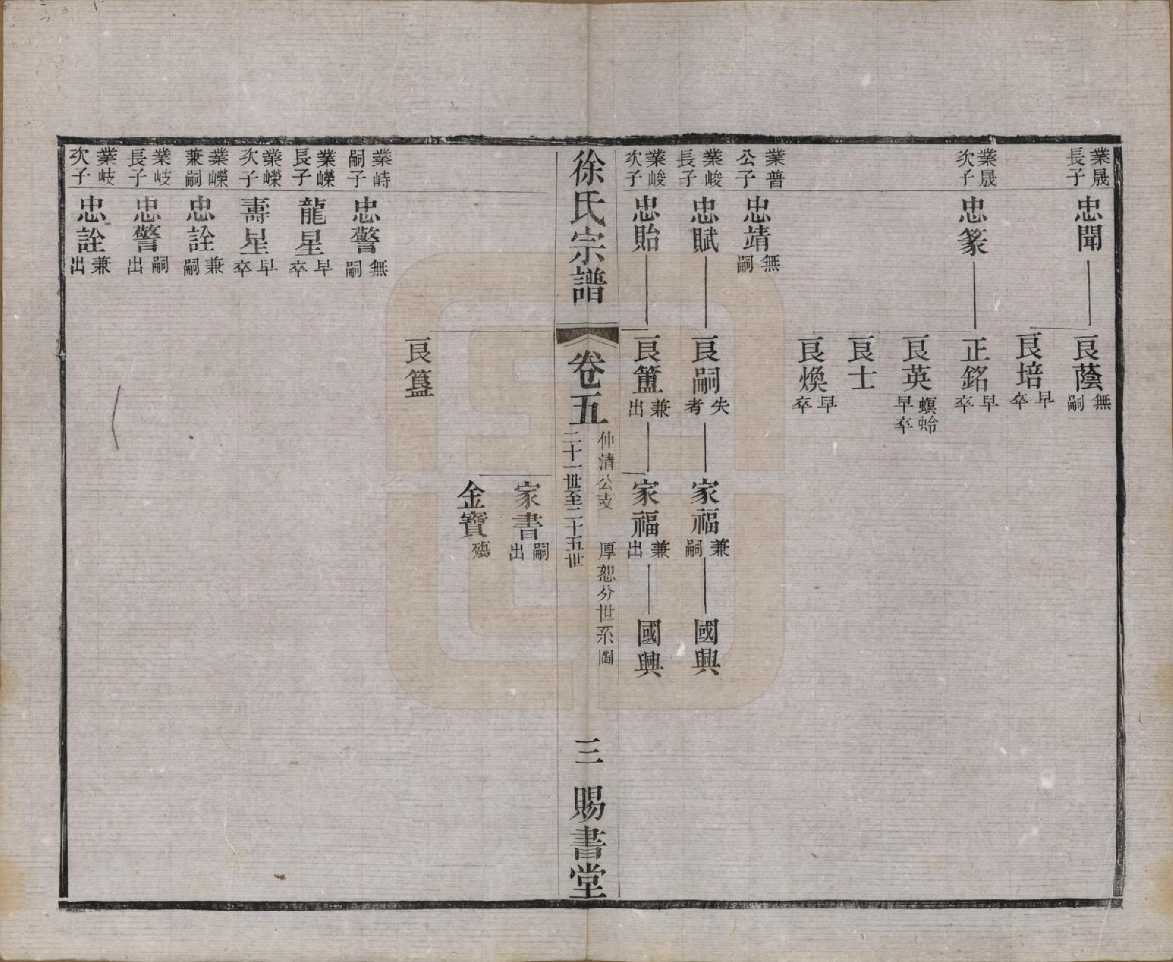 GTJP1865.徐.江苏.徐氏宗谱四十四卷首一卷.清光绪三十二年（1906）_005.pdf_第3页