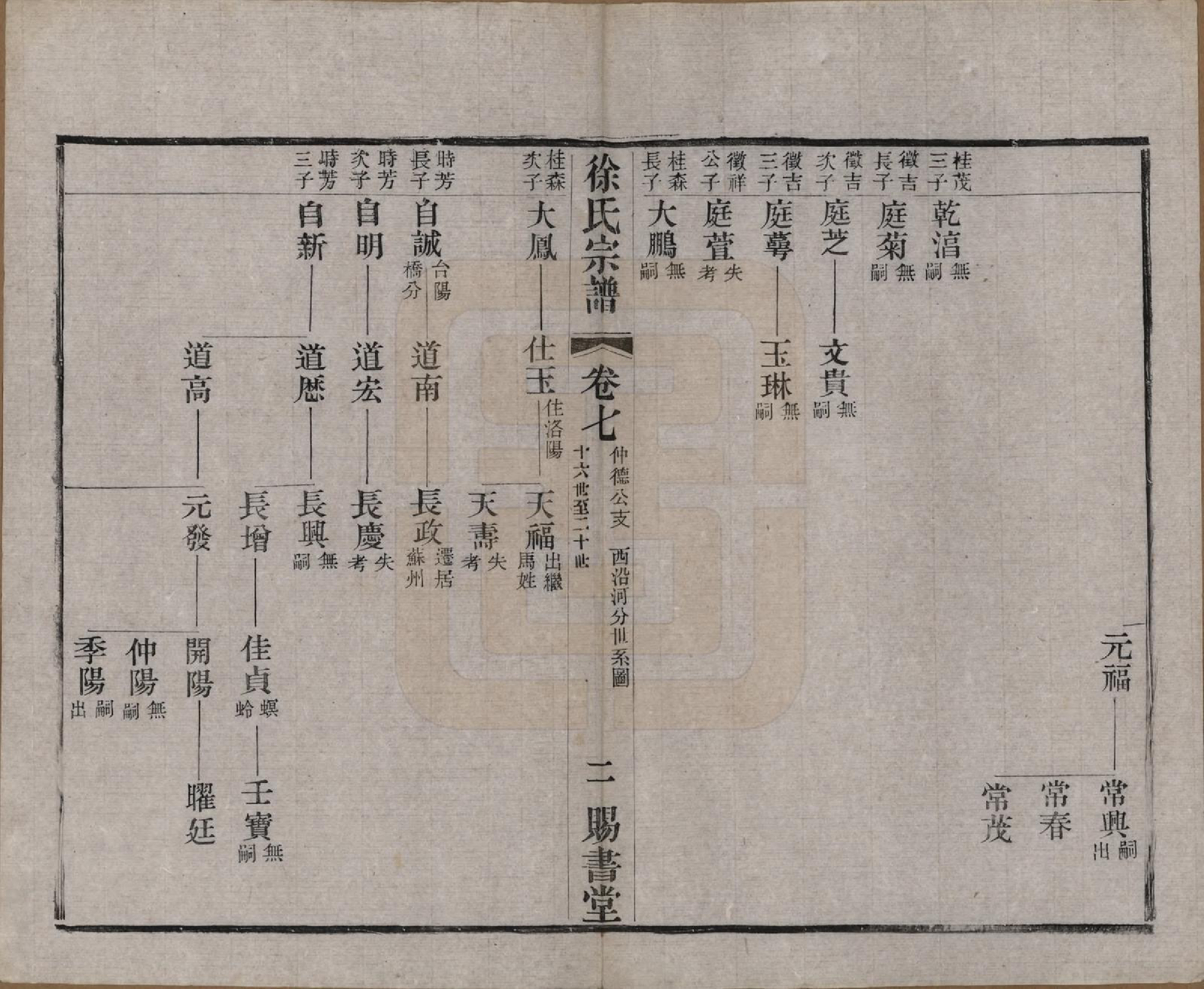 GTJP1865.徐.江苏.徐氏宗谱四十四卷首一卷.清光绪三十二年（1906）_007.pdf_第2页