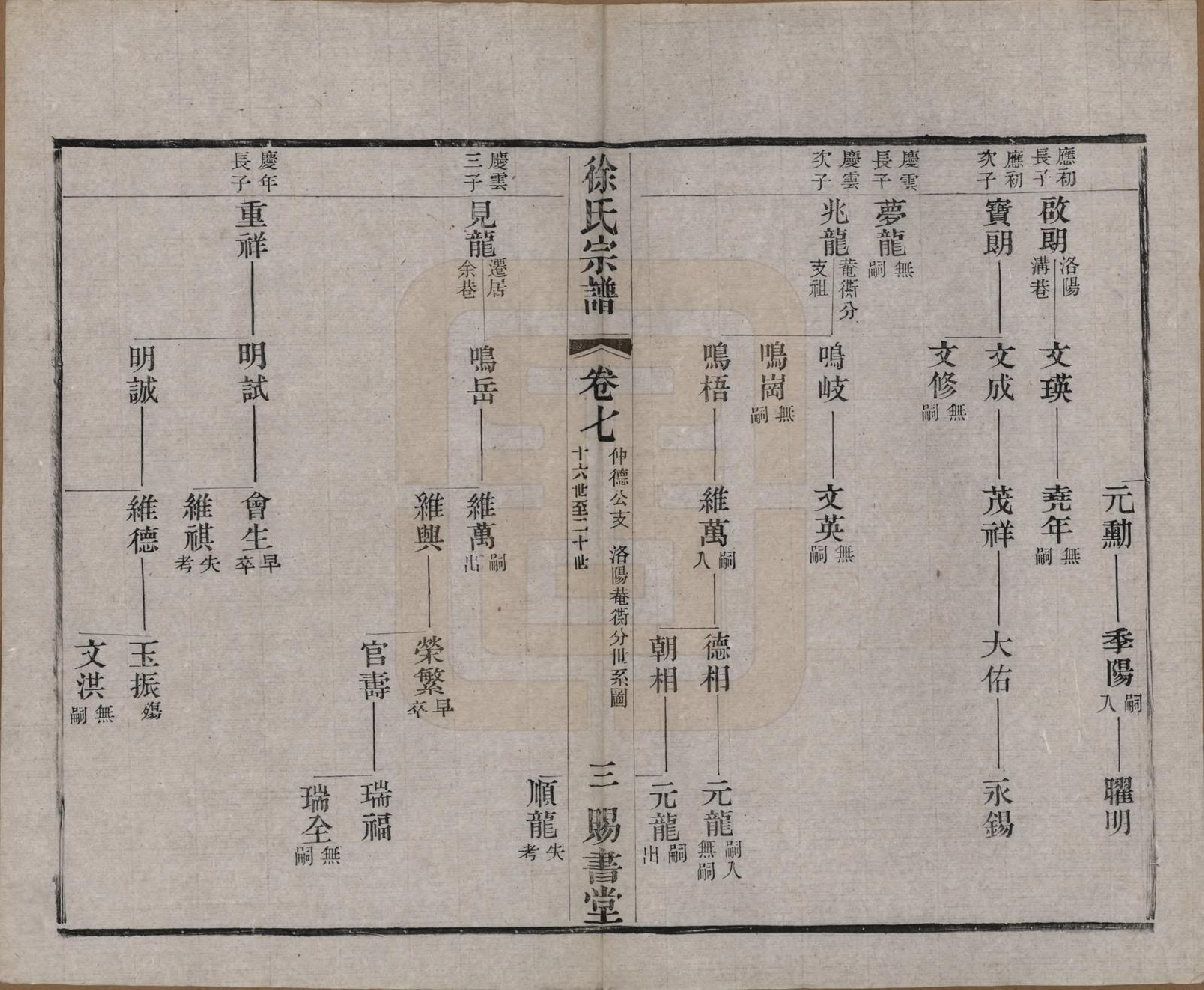 GTJP1865.徐.江苏.徐氏宗谱四十四卷首一卷.清光绪三十二年（1906）_007.pdf_第3页