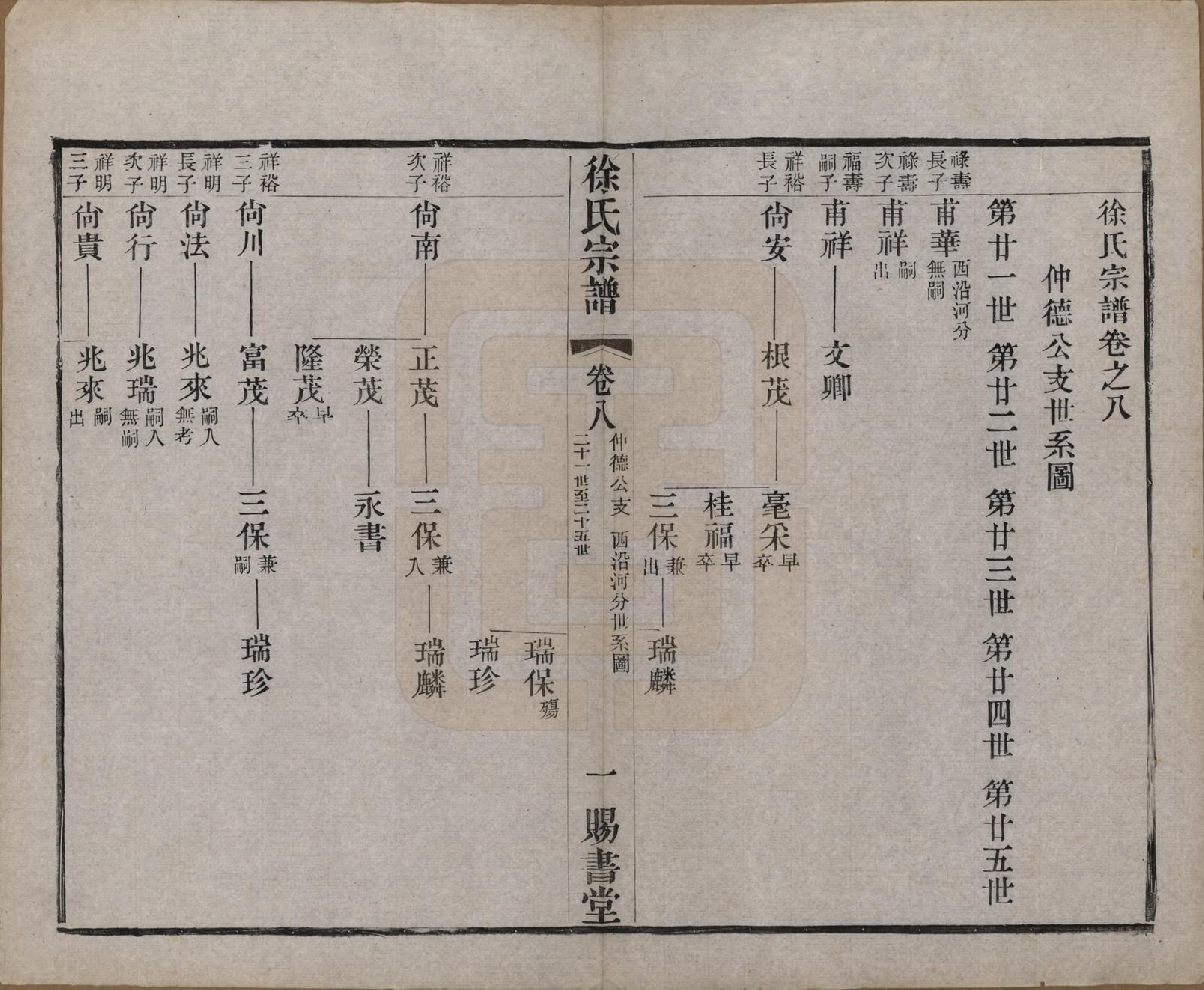 GTJP1865.徐.江苏.徐氏宗谱四十四卷首一卷.清光绪三十二年（1906）_008.pdf_第1页