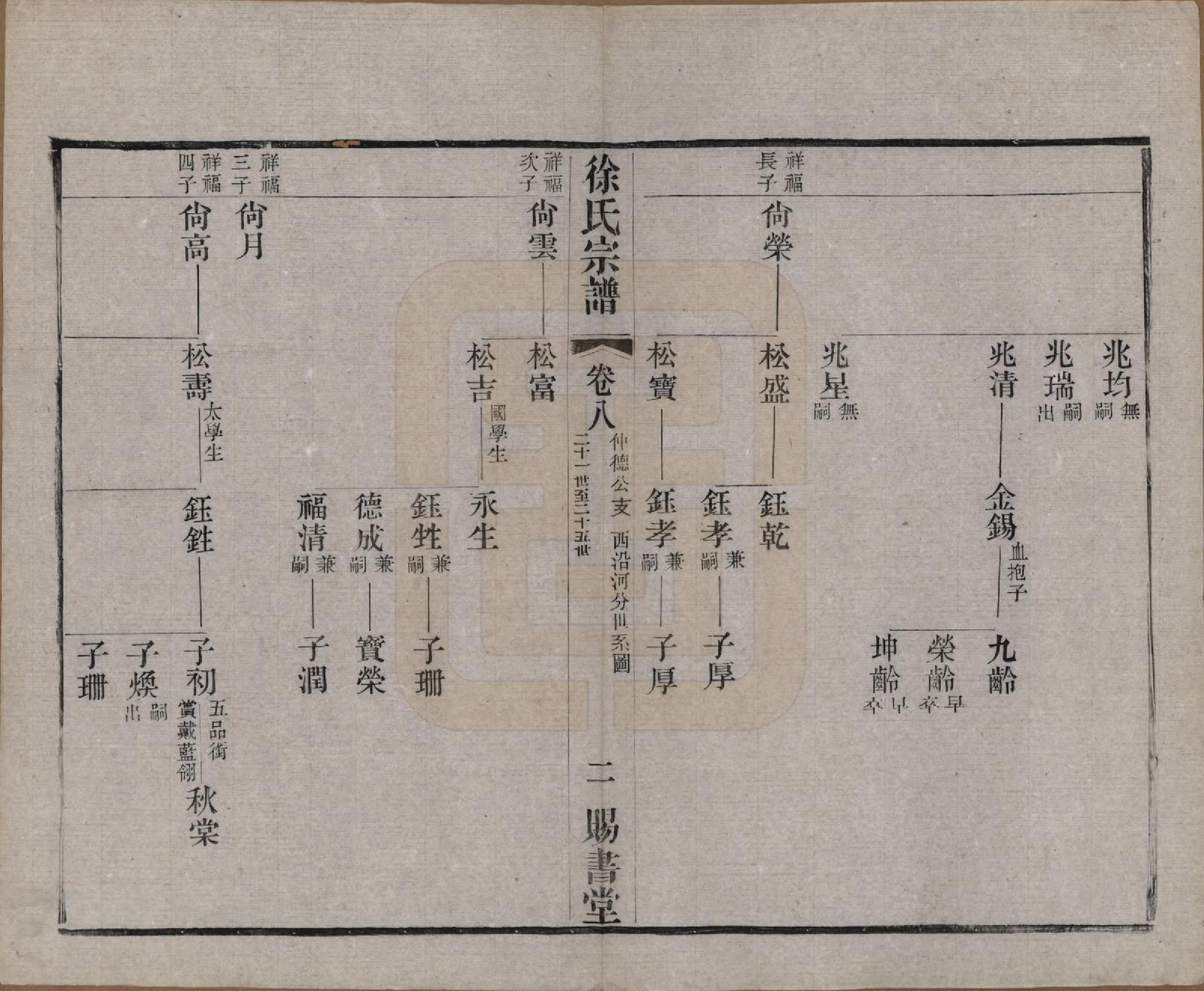 GTJP1865.徐.江苏.徐氏宗谱四十四卷首一卷.清光绪三十二年（1906）_008.pdf_第2页