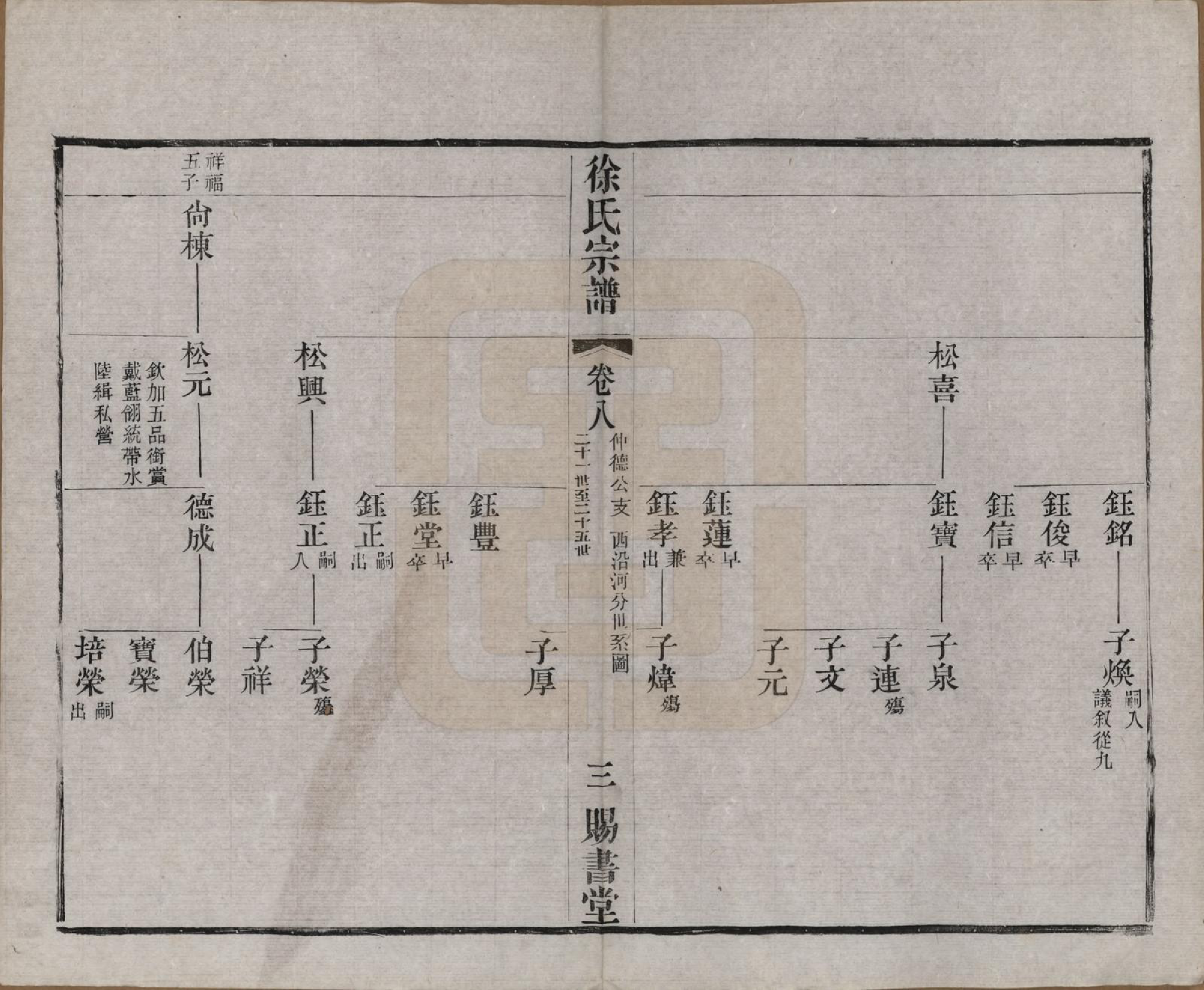 GTJP1865.徐.江苏.徐氏宗谱四十四卷首一卷.清光绪三十二年（1906）_008.pdf_第3页