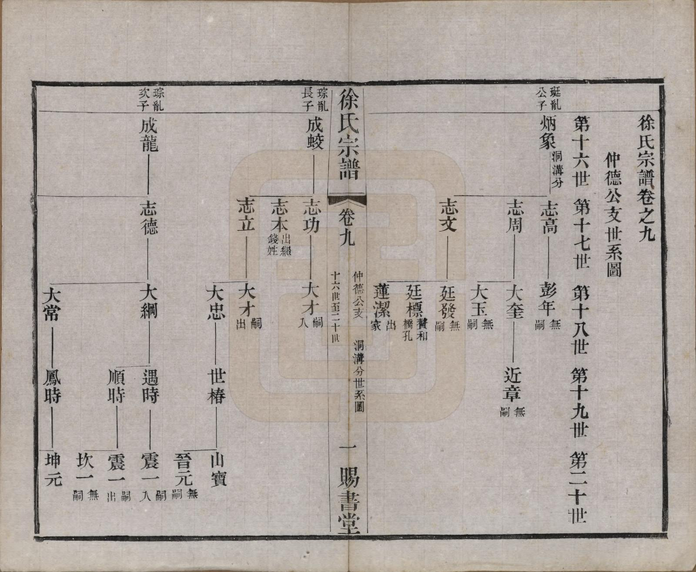 GTJP1865.徐.江苏.徐氏宗谱四十四卷首一卷.清光绪三十二年（1906）_009.pdf_第1页