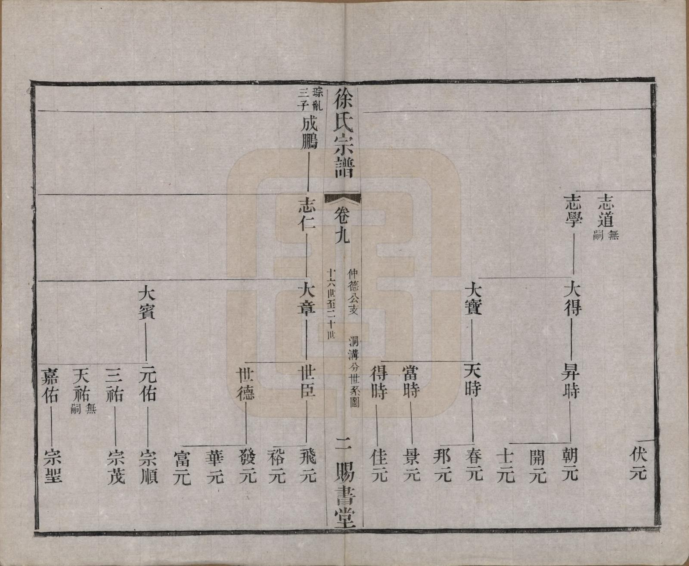 GTJP1865.徐.江苏.徐氏宗谱四十四卷首一卷.清光绪三十二年（1906）_009.pdf_第2页