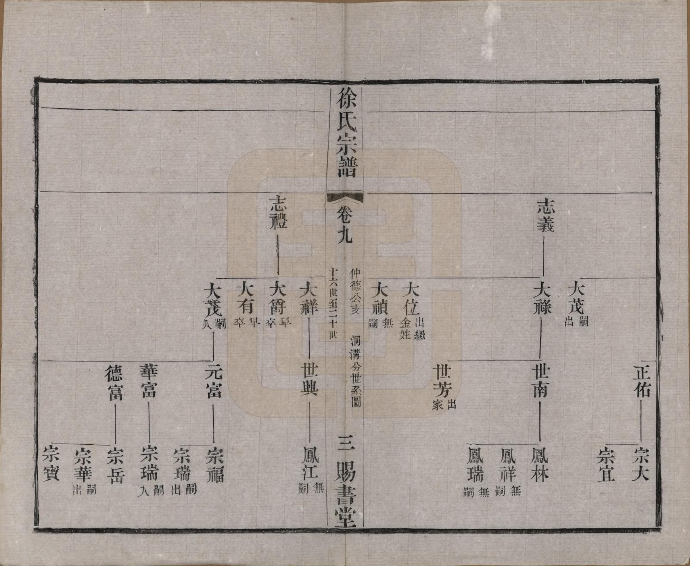 GTJP1865.徐.江苏.徐氏宗谱四十四卷首一卷.清光绪三十二年（1906）_009.pdf_第3页