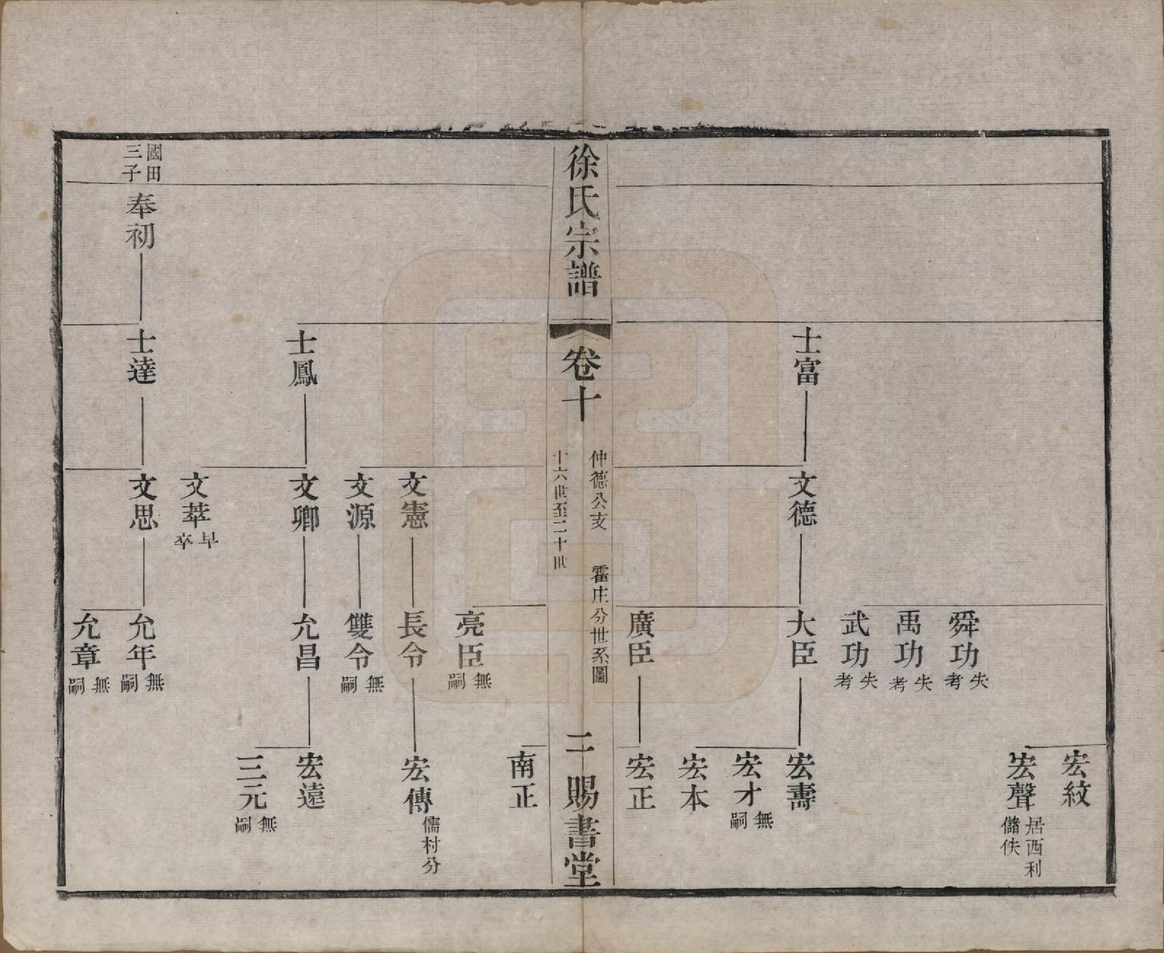 GTJP1865.徐.江苏.徐氏宗谱四十四卷首一卷.清光绪三十二年（1906）_010.pdf_第2页