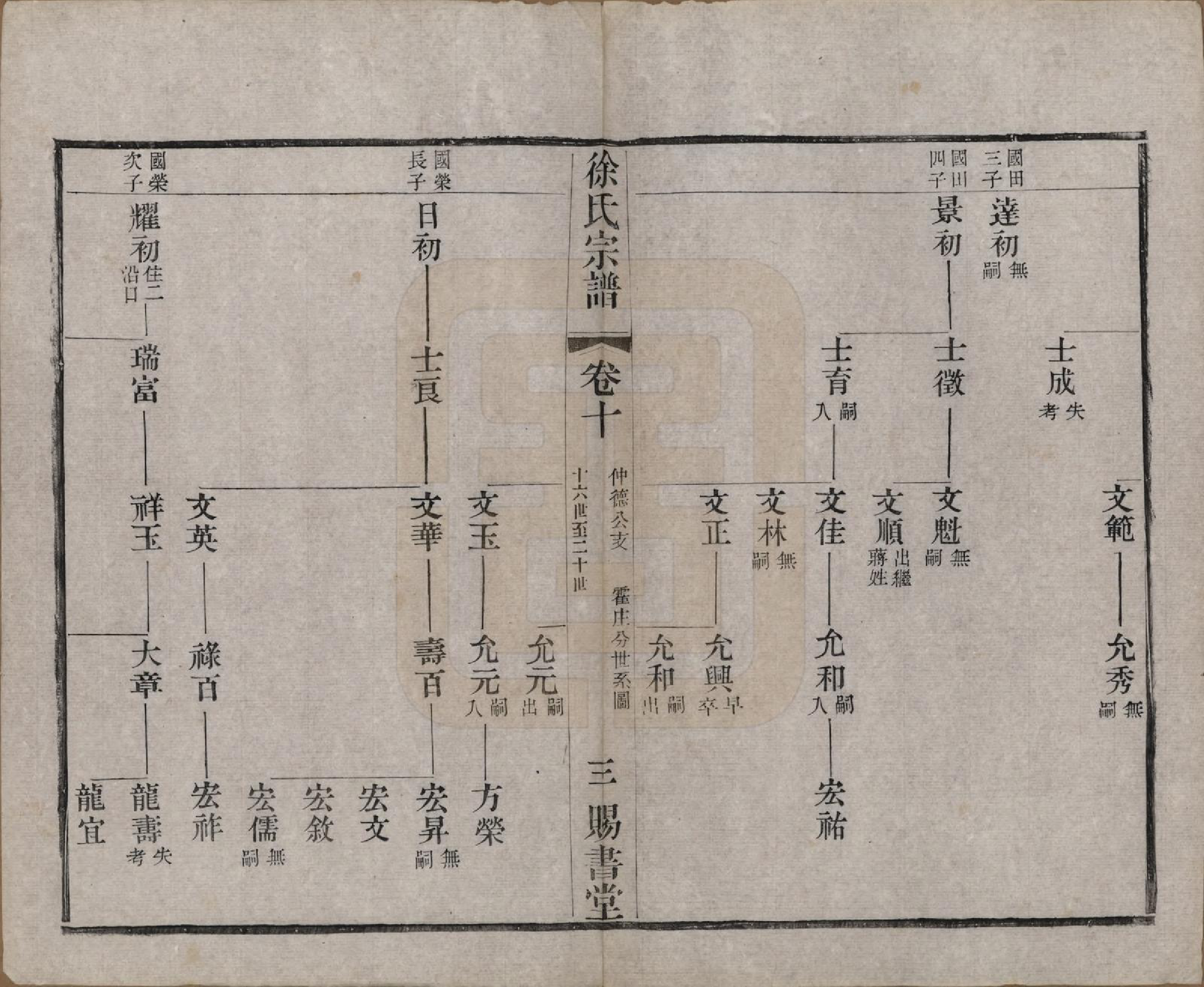 GTJP1865.徐.江苏.徐氏宗谱四十四卷首一卷.清光绪三十二年（1906）_010.pdf_第3页