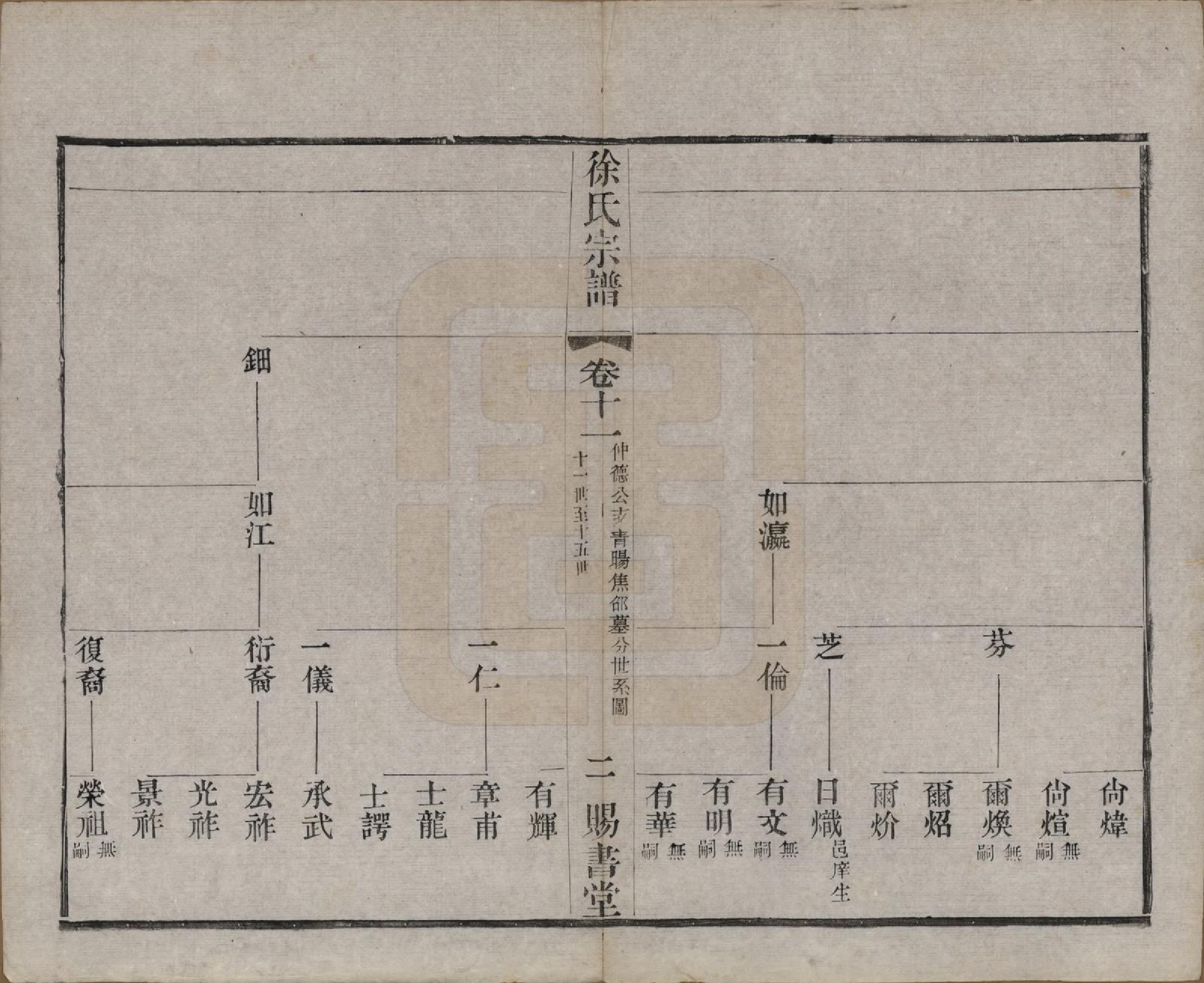 GTJP1865.徐.江苏.徐氏宗谱四十四卷首一卷.清光绪三十二年（1906）_011.pdf_第2页