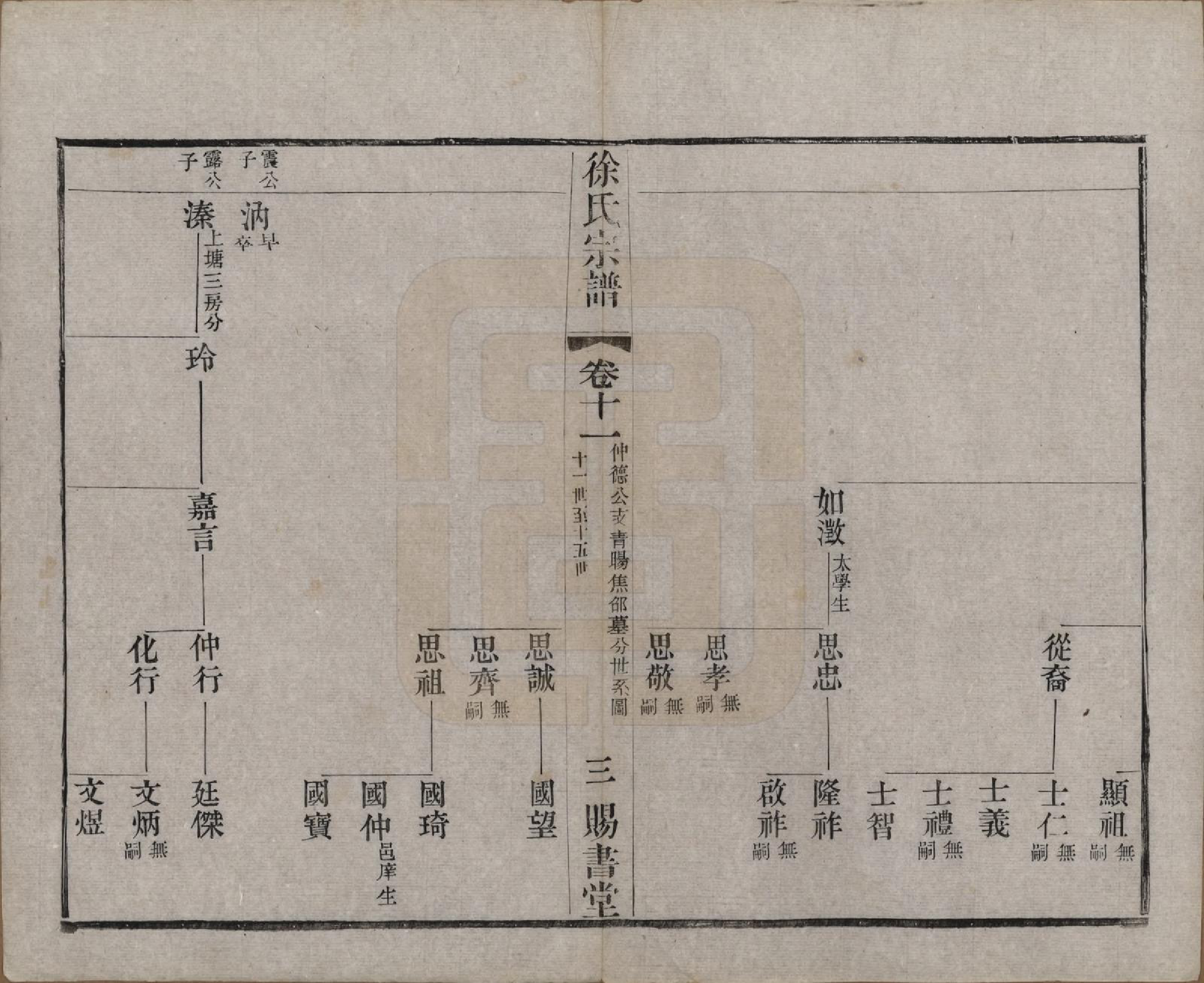 GTJP1865.徐.江苏.徐氏宗谱四十四卷首一卷.清光绪三十二年（1906）_011.pdf_第3页