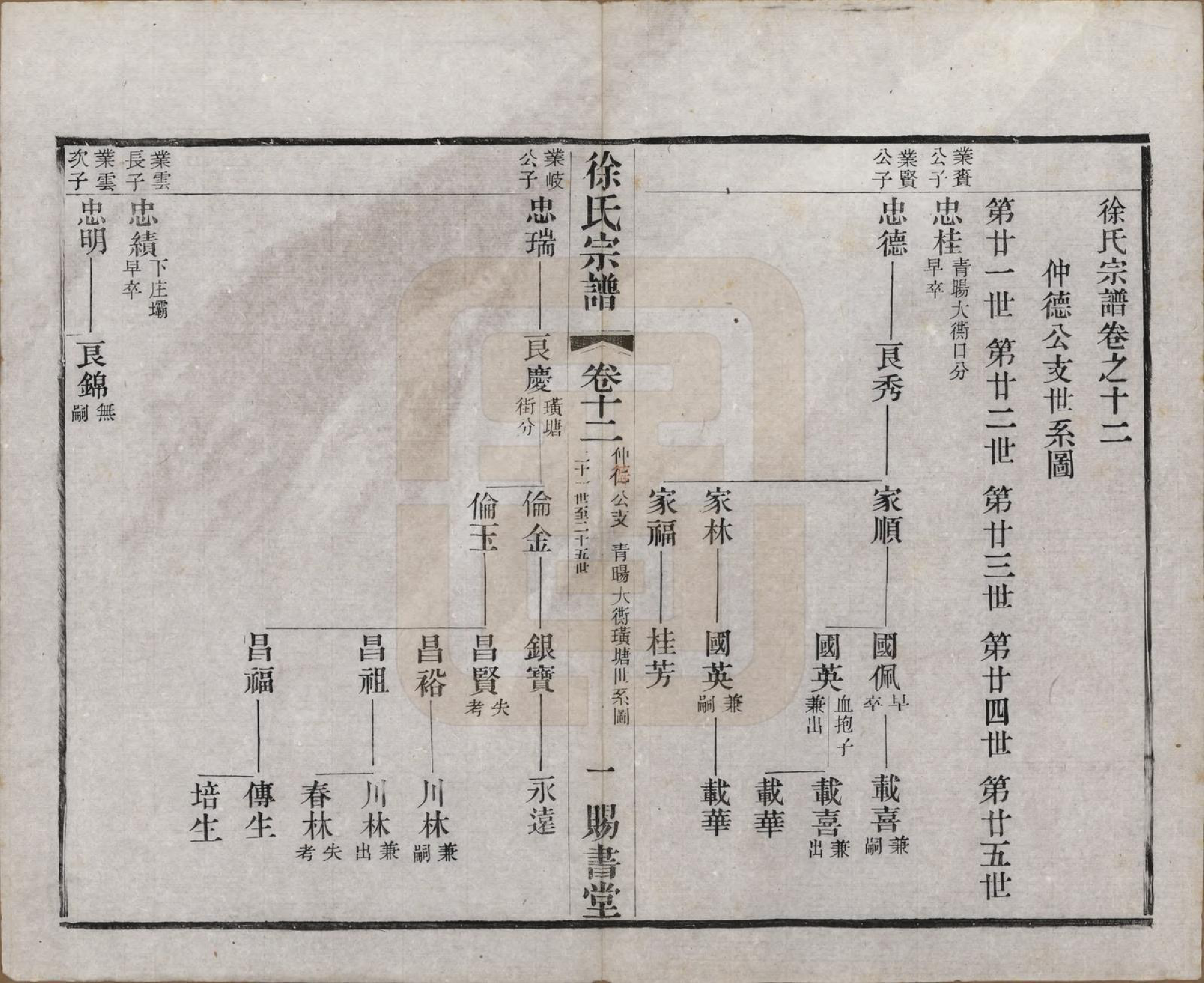 GTJP1865.徐.江苏.徐氏宗谱四十四卷首一卷.清光绪三十二年（1906）_012.pdf_第1页