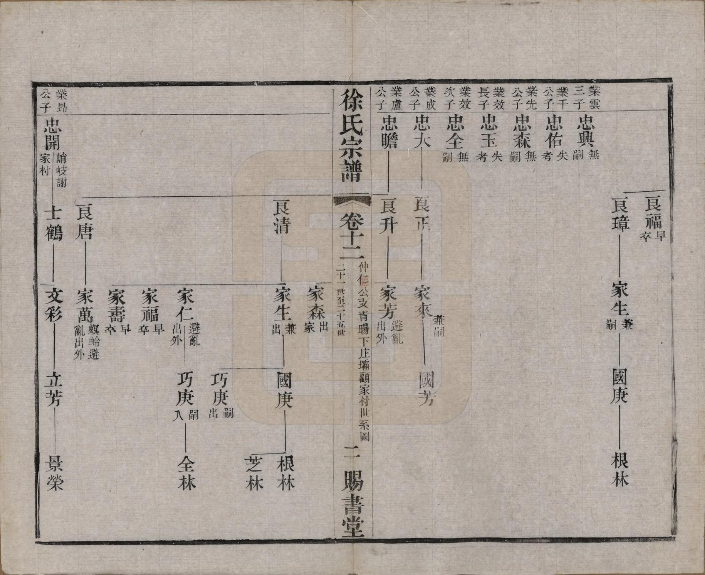 GTJP1865.徐.江苏.徐氏宗谱四十四卷首一卷.清光绪三十二年（1906）_012.pdf_第2页