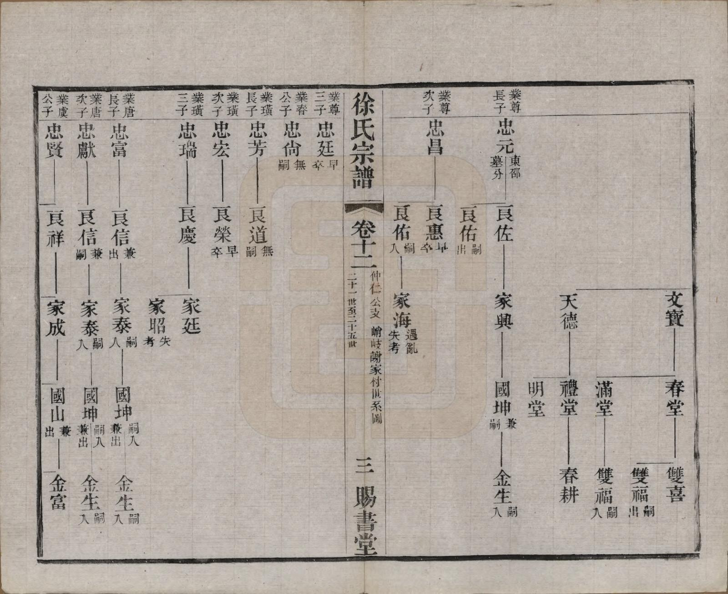 GTJP1865.徐.江苏.徐氏宗谱四十四卷首一卷.清光绪三十二年（1906）_012.pdf_第3页