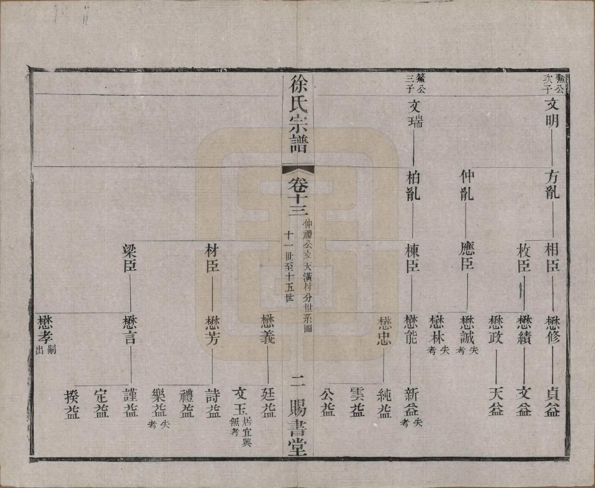 GTJP1865.徐.江苏.徐氏宗谱四十四卷首一卷.清光绪三十二年（1906）_013.pdf_第2页