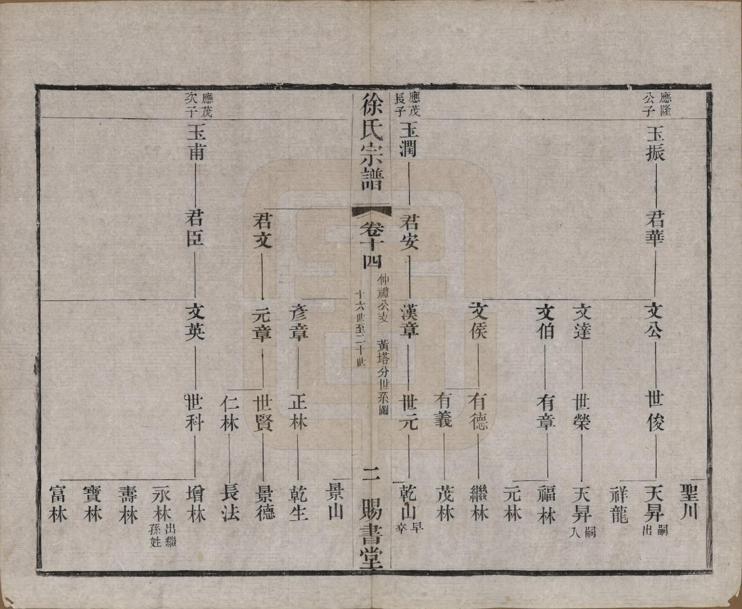 GTJP1865.徐.江苏.徐氏宗谱四十四卷首一卷.清光绪三十二年（1906）_014.pdf_第2页