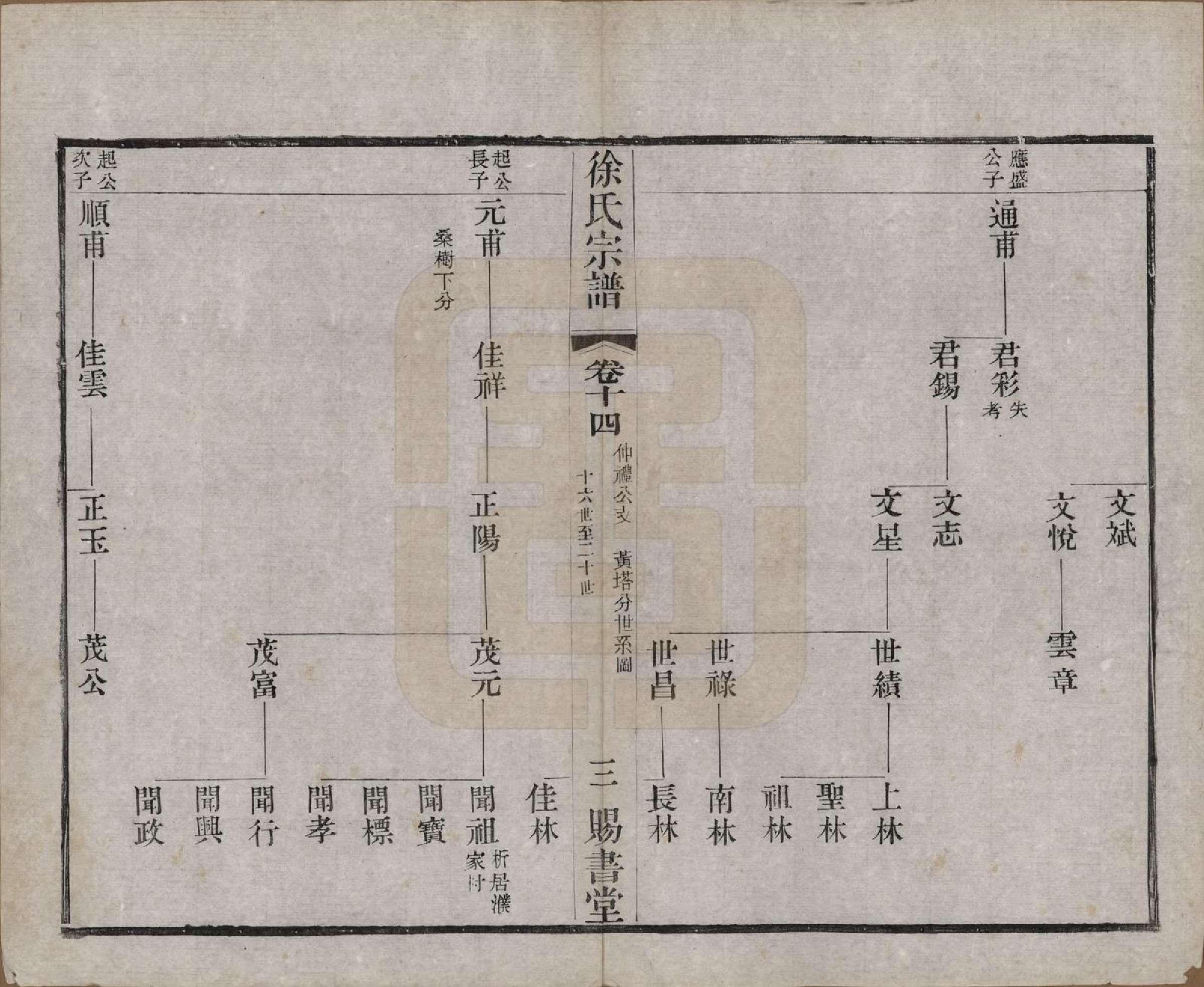 GTJP1865.徐.江苏.徐氏宗谱四十四卷首一卷.清光绪三十二年（1906）_014.pdf_第3页