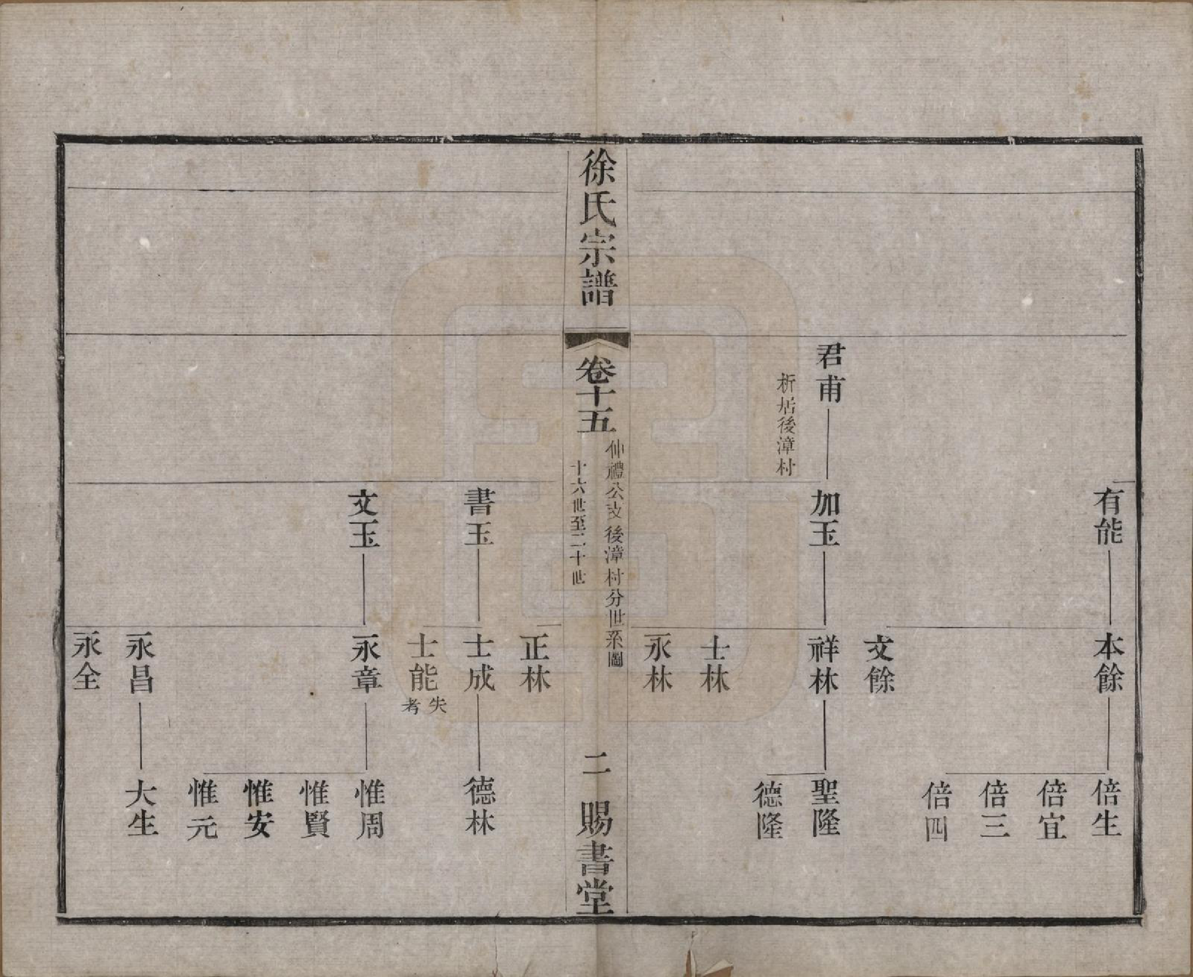 GTJP1865.徐.江苏.徐氏宗谱四十四卷首一卷.清光绪三十二年（1906）_015.pdf_第2页