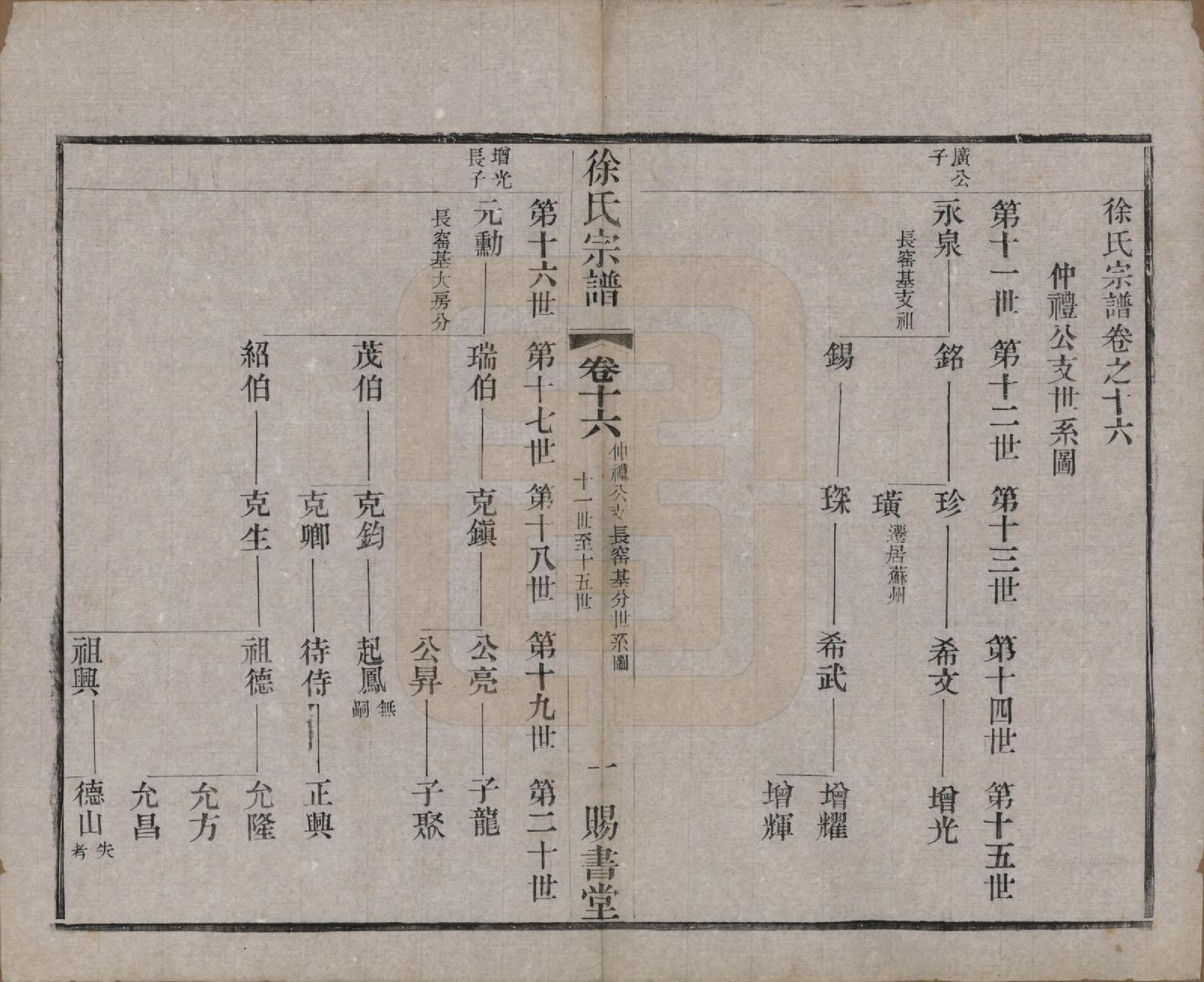 GTJP1865.徐.江苏.徐氏宗谱四十四卷首一卷.清光绪三十二年（1906）_016.pdf_第1页