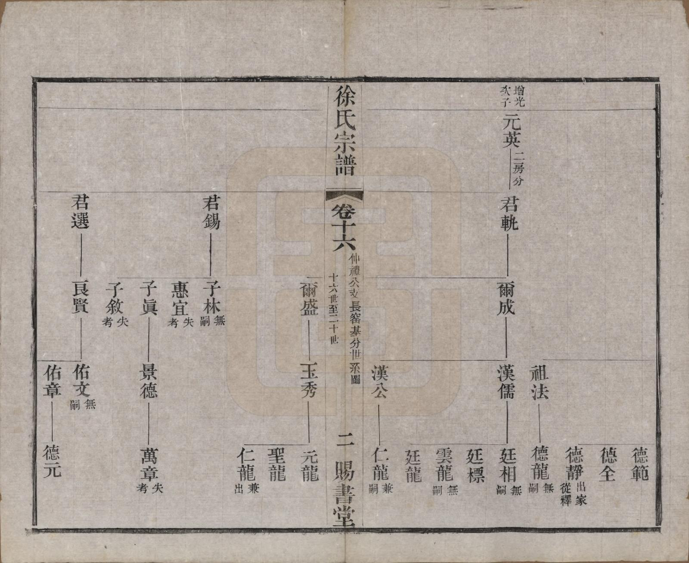 GTJP1865.徐.江苏.徐氏宗谱四十四卷首一卷.清光绪三十二年（1906）_016.pdf_第2页