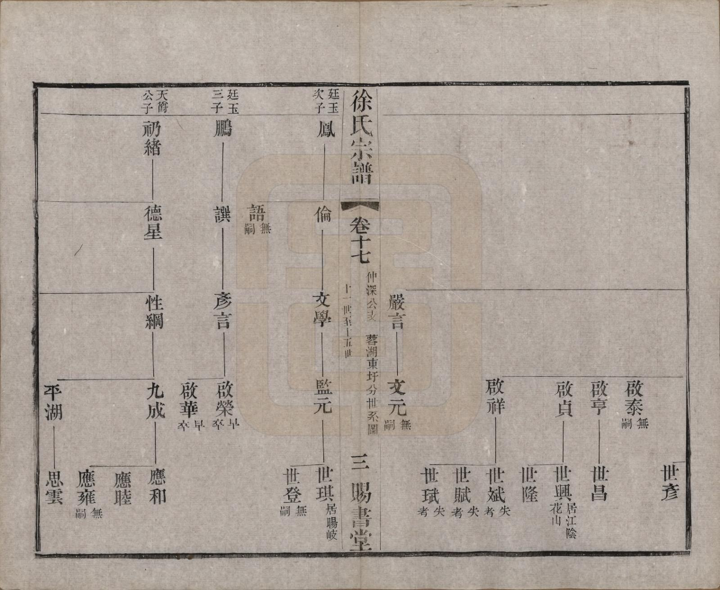 GTJP1865.徐.江苏.徐氏宗谱四十四卷首一卷.清光绪三十二年（1906）_017.pdf_第3页