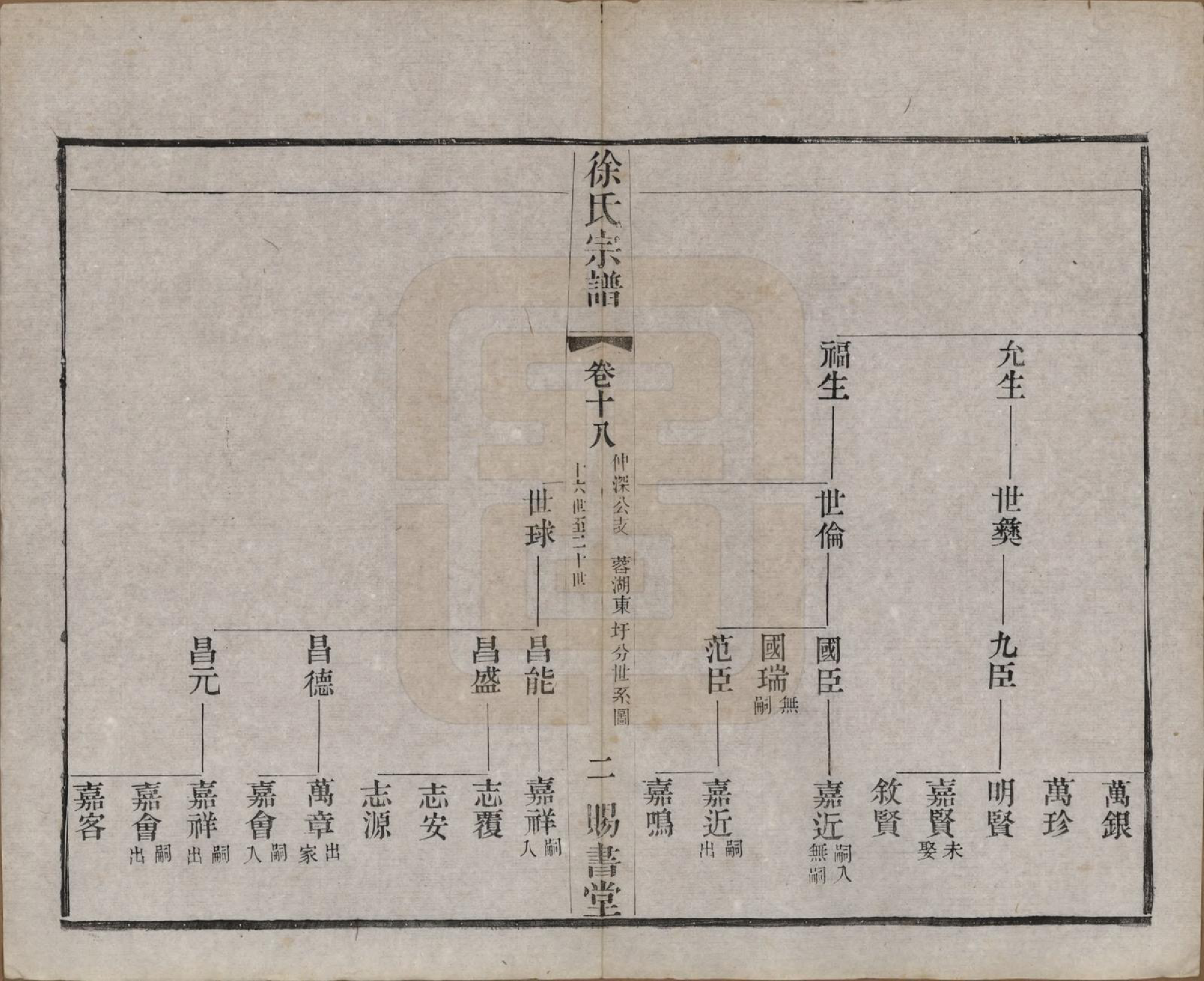 GTJP1865.徐.江苏.徐氏宗谱四十四卷首一卷.清光绪三十二年（1906）_018.pdf_第2页