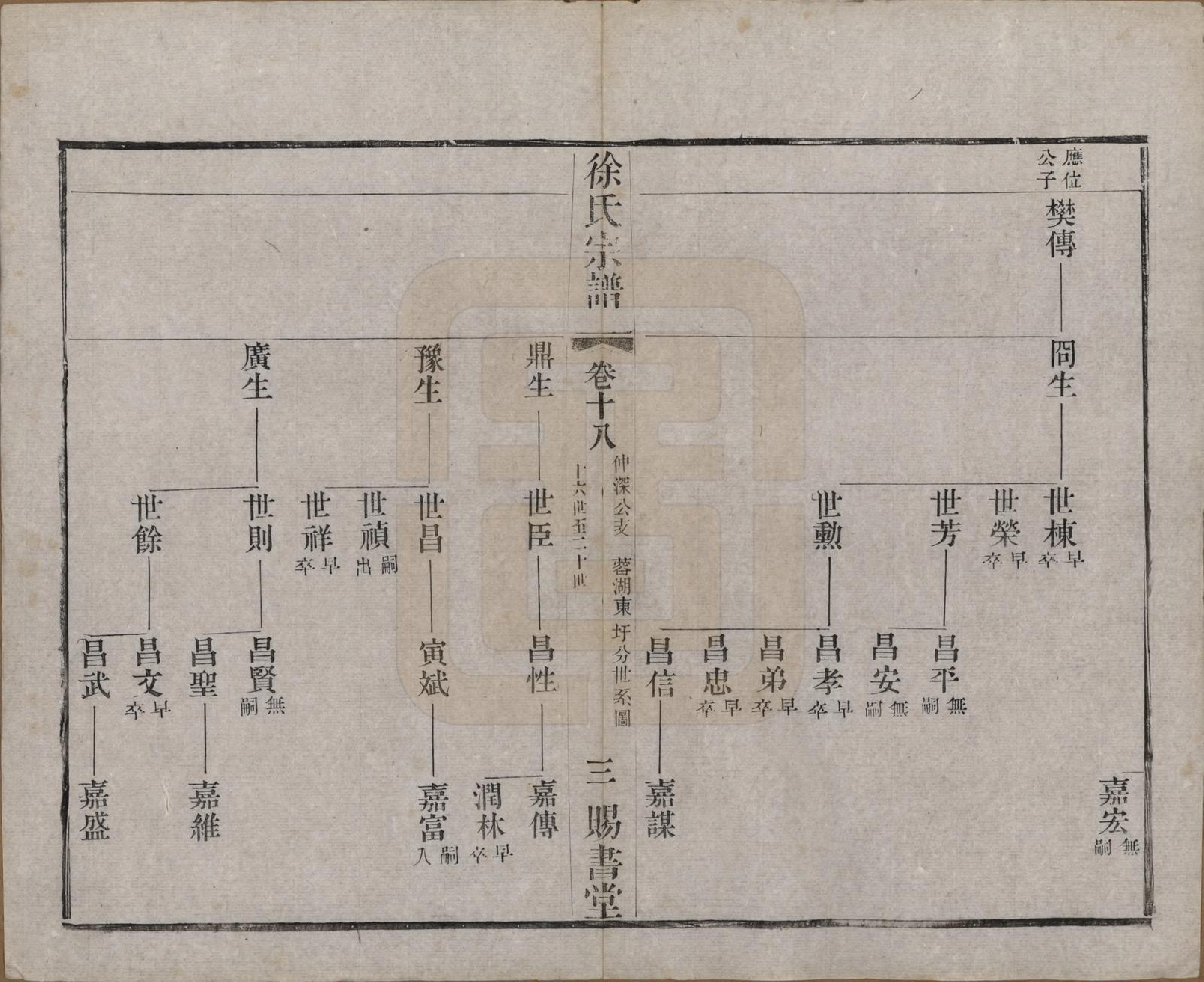 GTJP1865.徐.江苏.徐氏宗谱四十四卷首一卷.清光绪三十二年（1906）_018.pdf_第3页