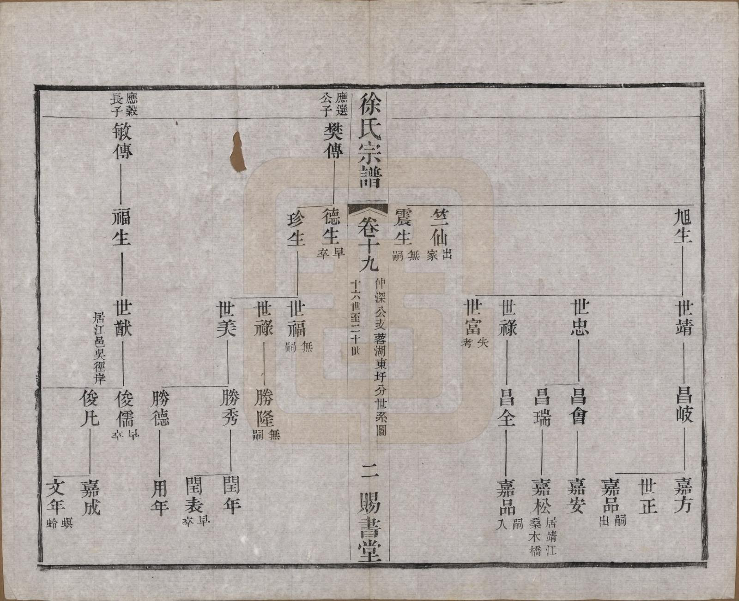 GTJP1865.徐.江苏.徐氏宗谱四十四卷首一卷.清光绪三十二年（1906）_019.pdf_第2页