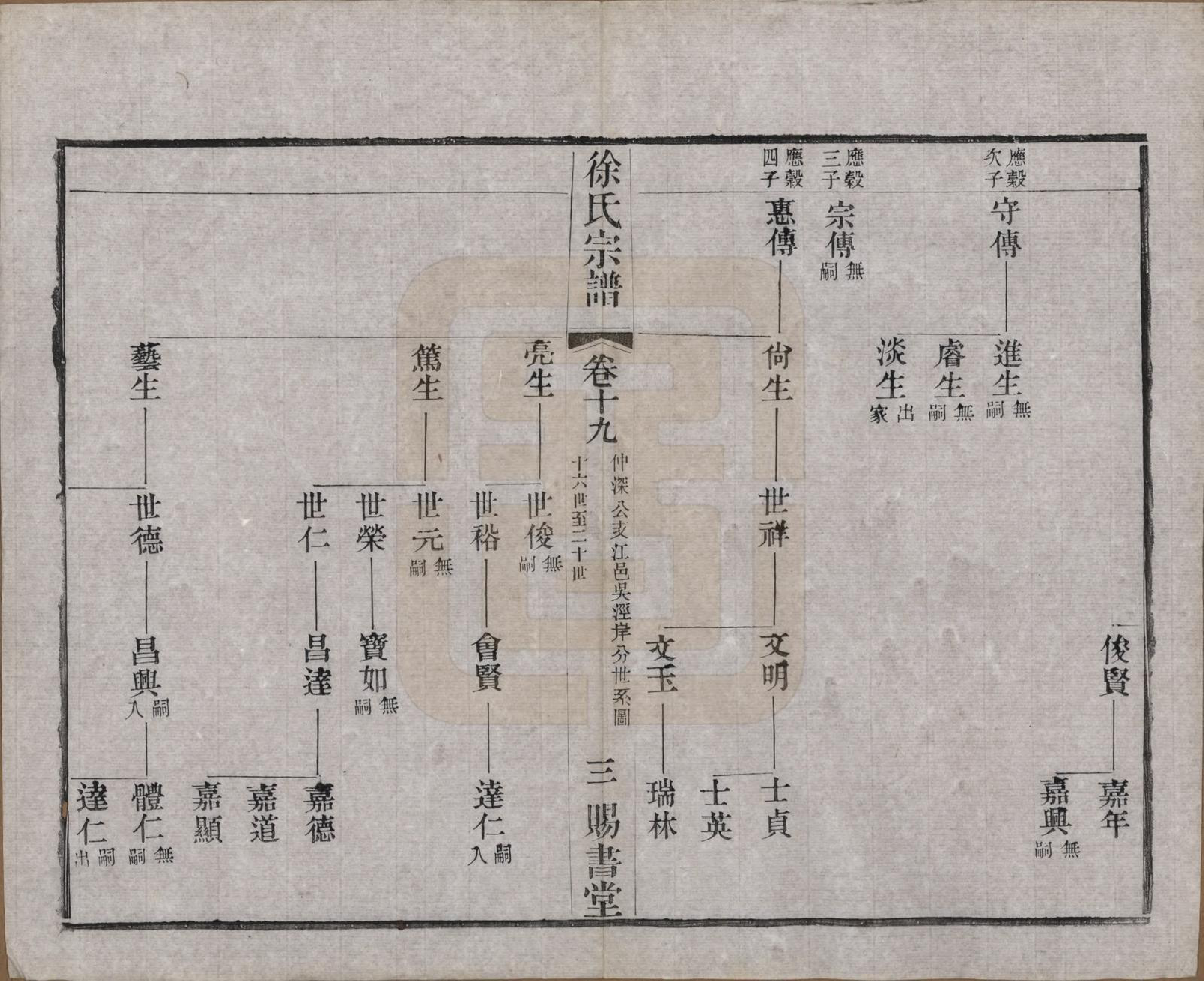 GTJP1865.徐.江苏.徐氏宗谱四十四卷首一卷.清光绪三十二年（1906）_019.pdf_第3页