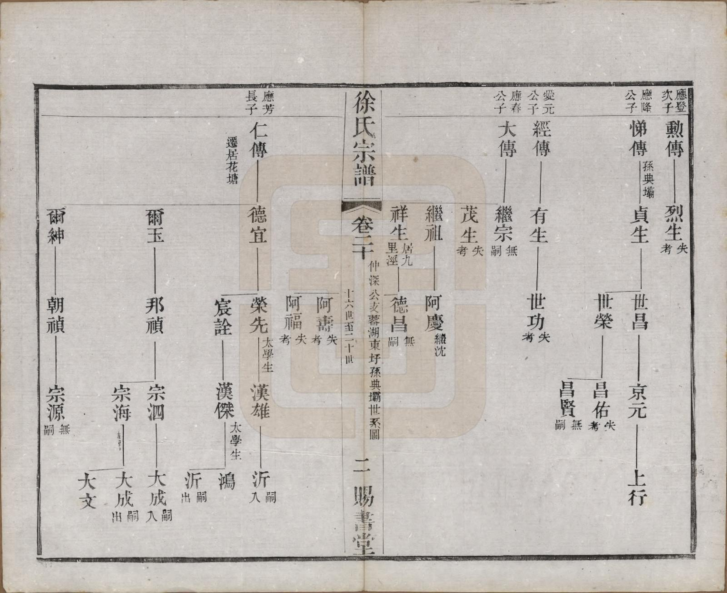 GTJP1865.徐.江苏.徐氏宗谱四十四卷首一卷.清光绪三十二年（1906）_020.pdf_第2页