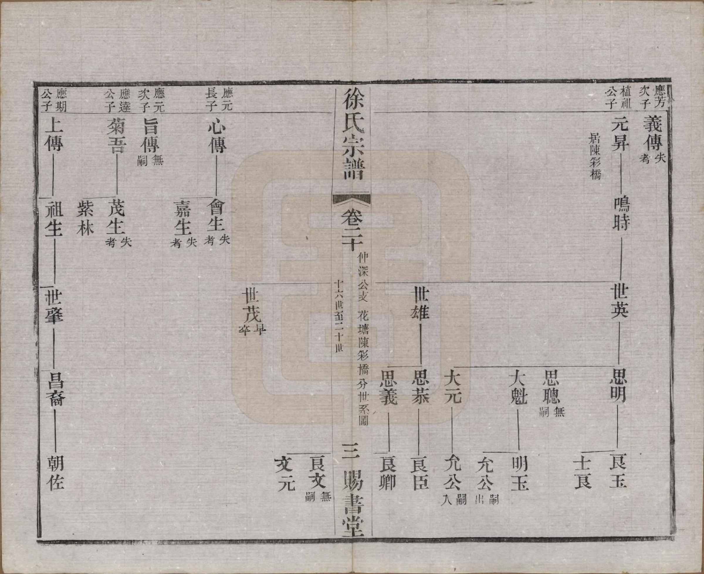 GTJP1865.徐.江苏.徐氏宗谱四十四卷首一卷.清光绪三十二年（1906）_020.pdf_第3页