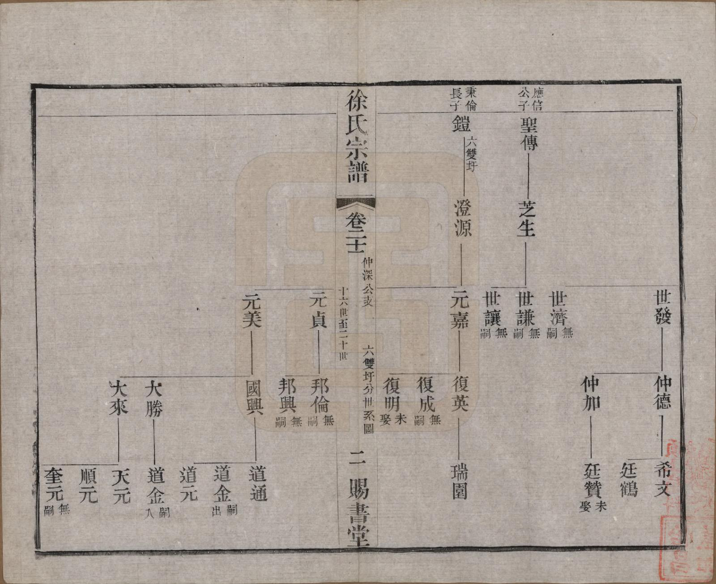 GTJP1865.徐.江苏.徐氏宗谱四十四卷首一卷.清光绪三十二年（1906）_021.pdf_第2页