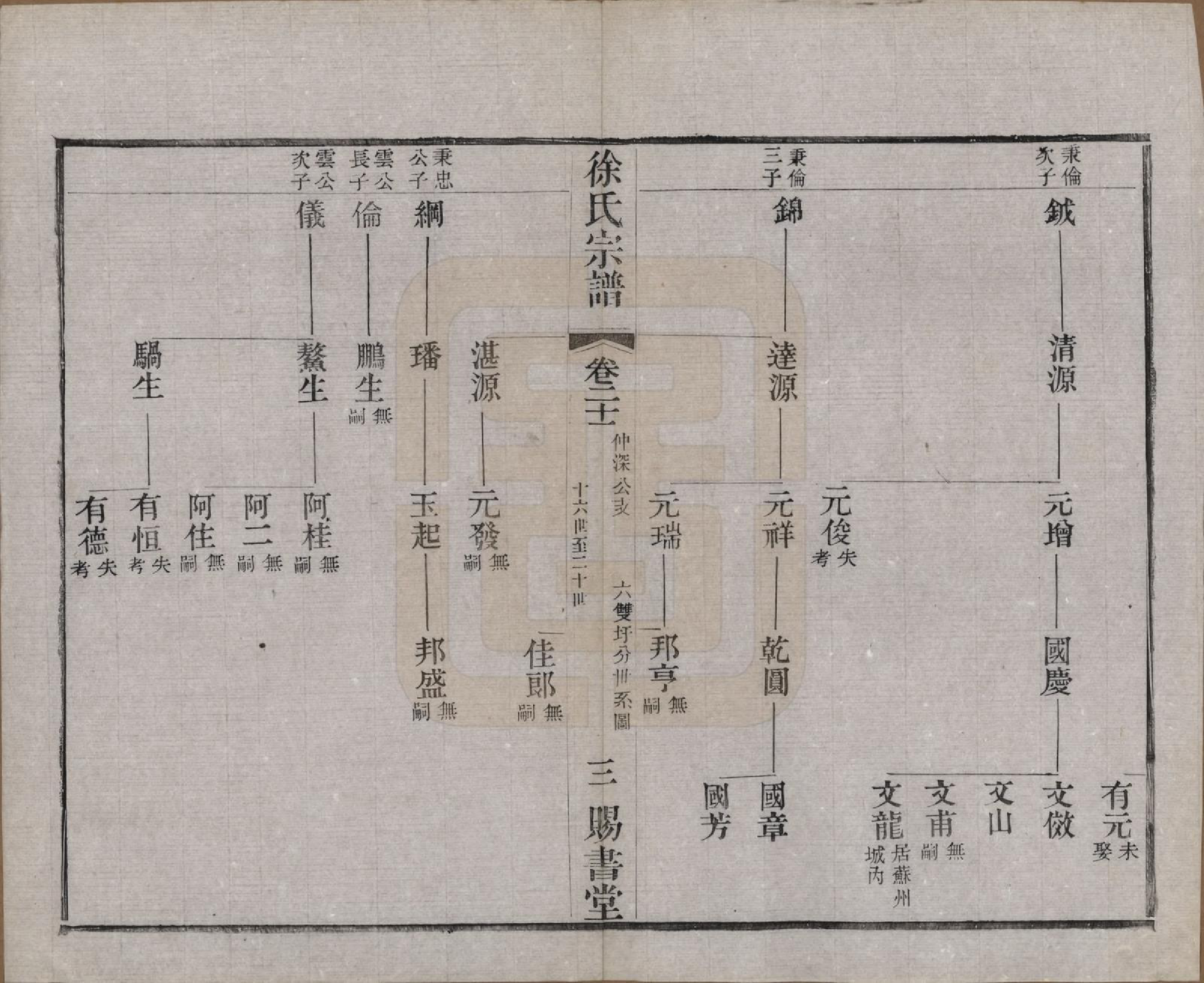 GTJP1865.徐.江苏.徐氏宗谱四十四卷首一卷.清光绪三十二年（1906）_021.pdf_第3页