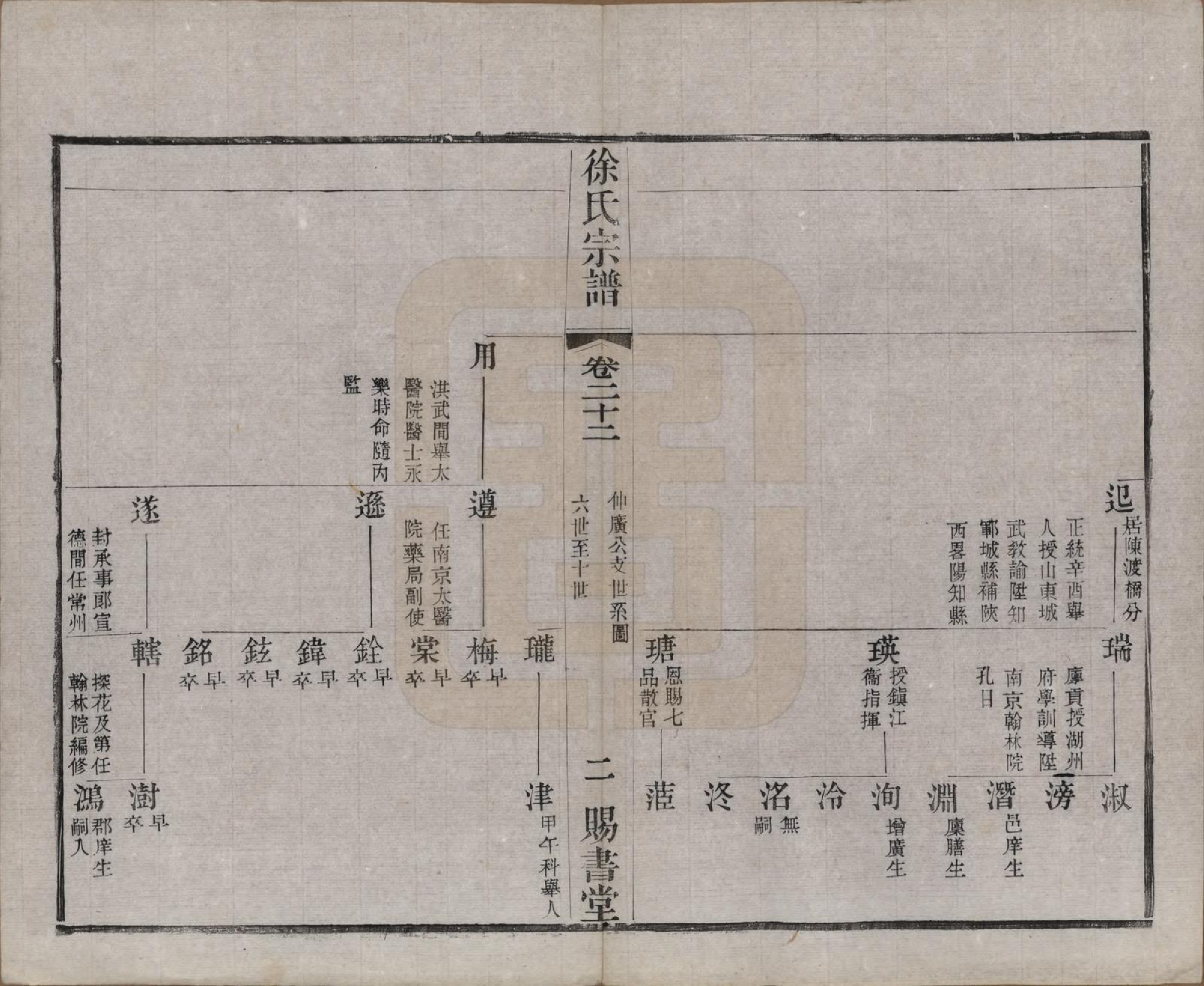 GTJP1865.徐.江苏.徐氏宗谱四十四卷首一卷.清光绪三十二年（1906）_022.pdf_第2页