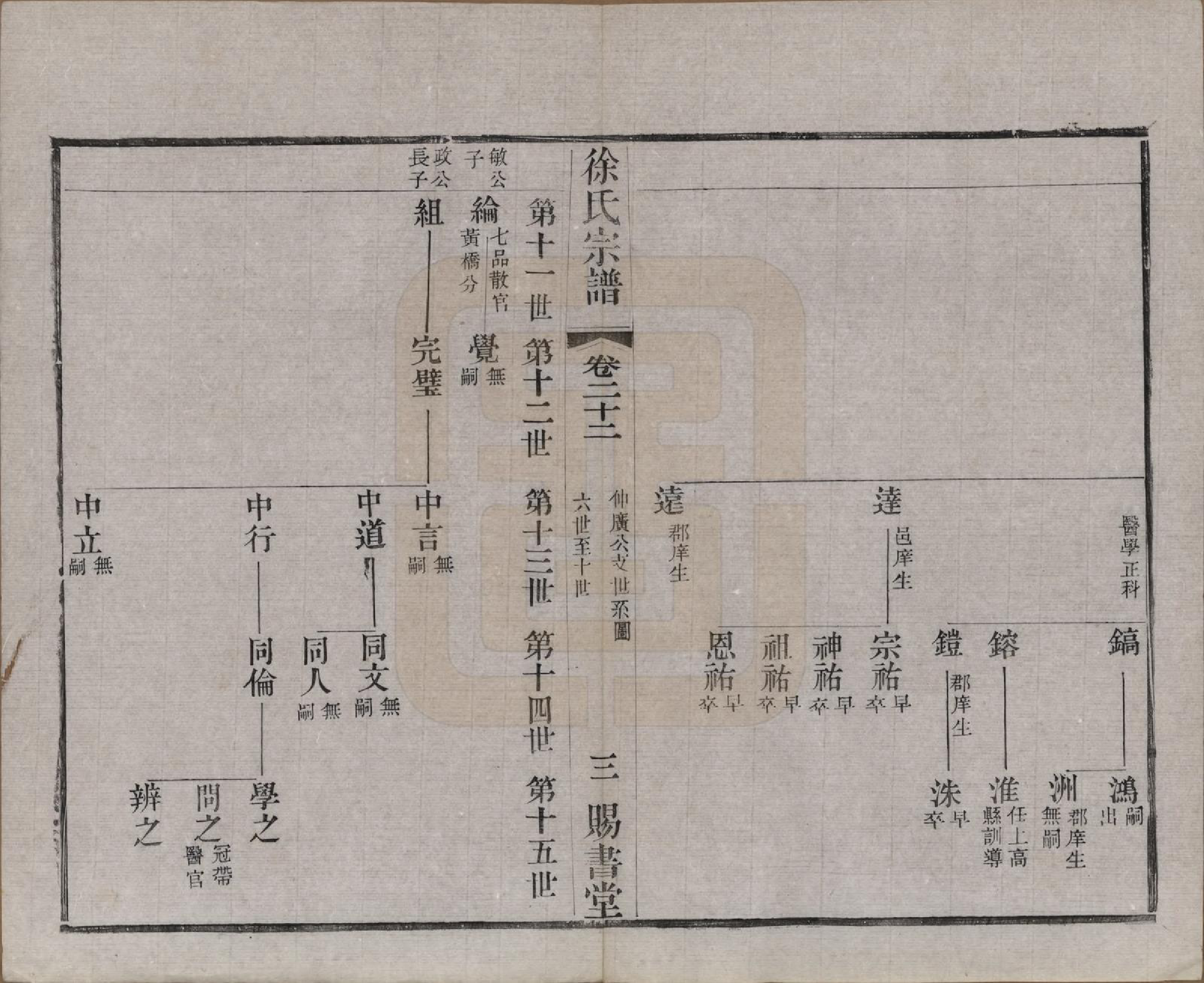 GTJP1865.徐.江苏.徐氏宗谱四十四卷首一卷.清光绪三十二年（1906）_022.pdf_第3页