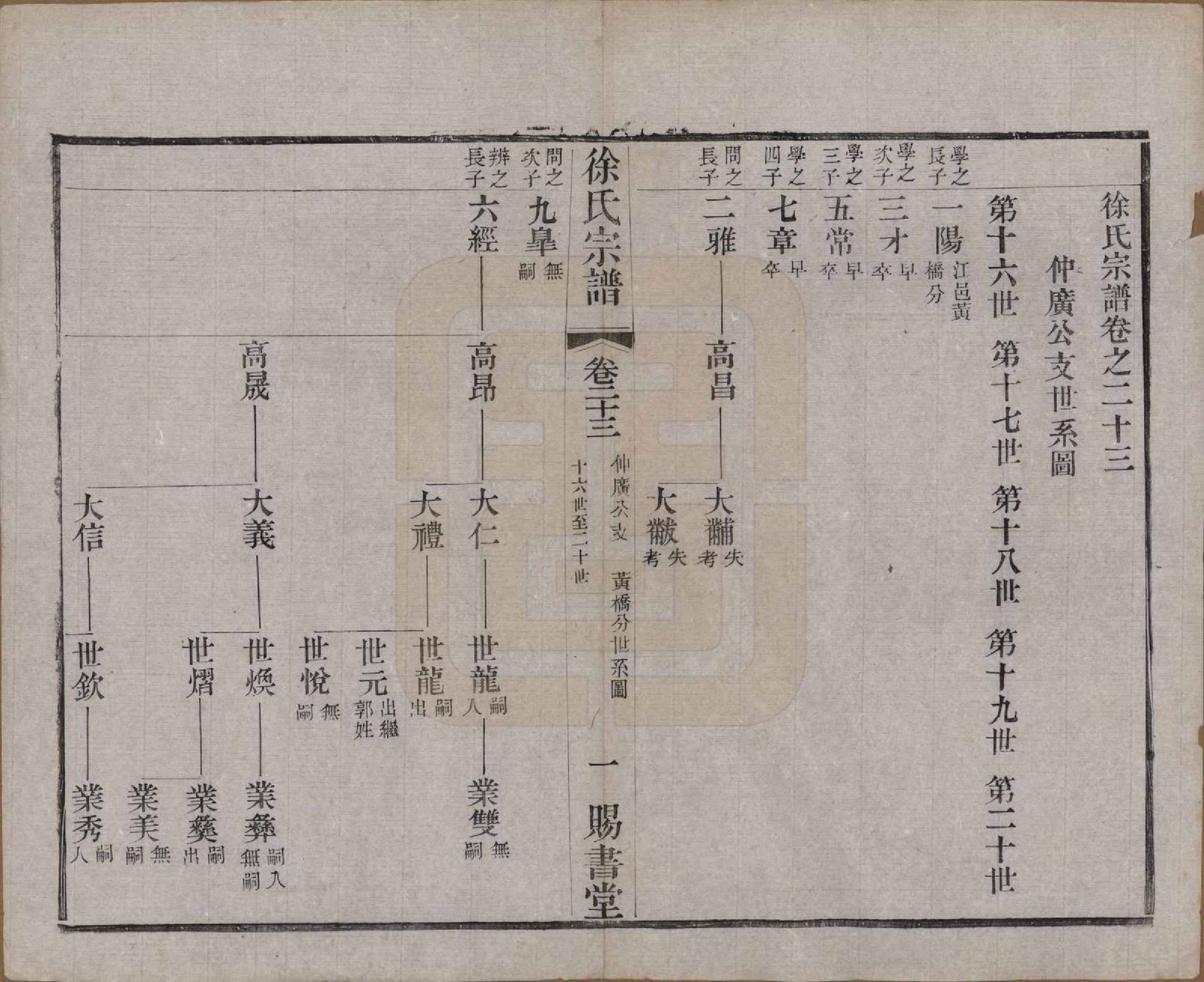 GTJP1865.徐.江苏.徐氏宗谱四十四卷首一卷.清光绪三十二年（1906）_023.pdf_第1页