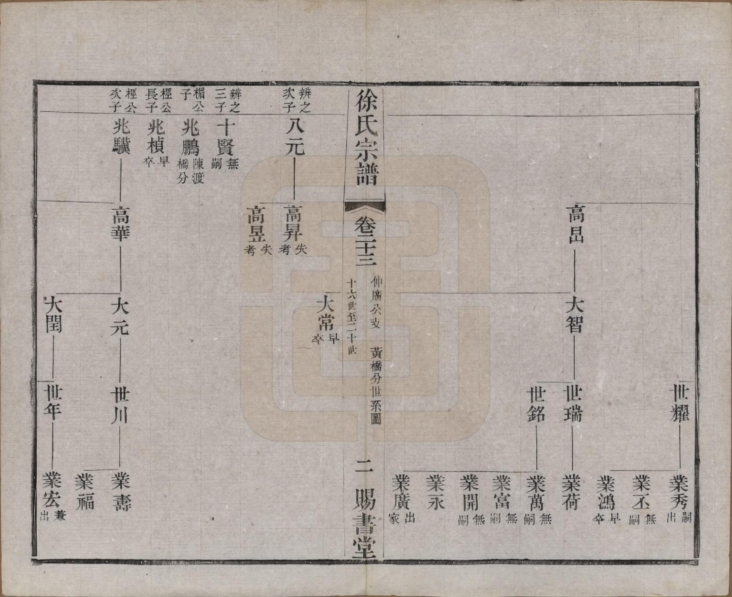 GTJP1865.徐.江苏.徐氏宗谱四十四卷首一卷.清光绪三十二年（1906）_023.pdf_第2页