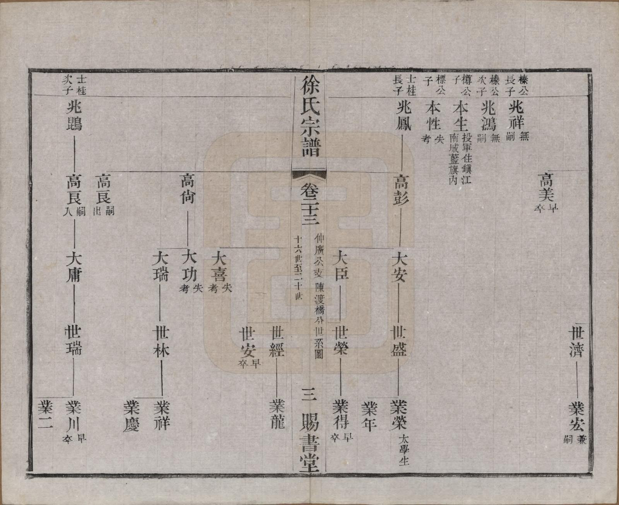 GTJP1865.徐.江苏.徐氏宗谱四十四卷首一卷.清光绪三十二年（1906）_023.pdf_第3页