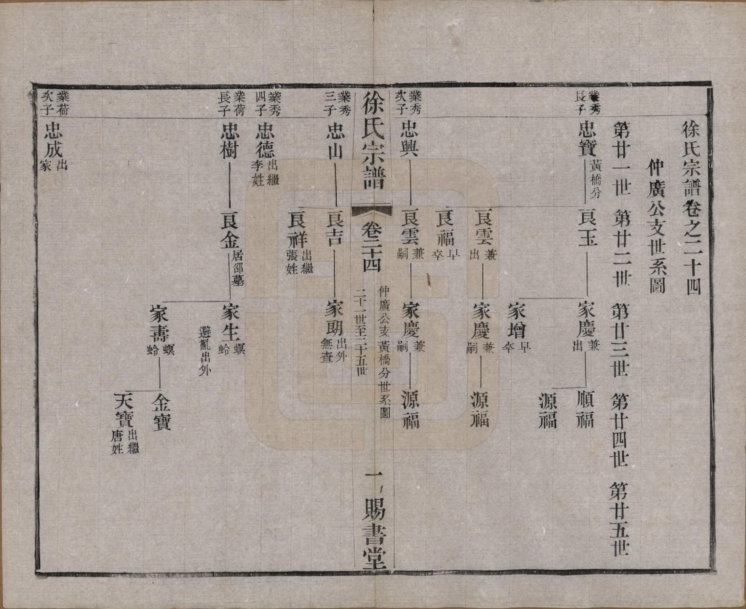 GTJP1865.徐.江苏.徐氏宗谱四十四卷首一卷.清光绪三十二年（1906）_024.pdf_第1页