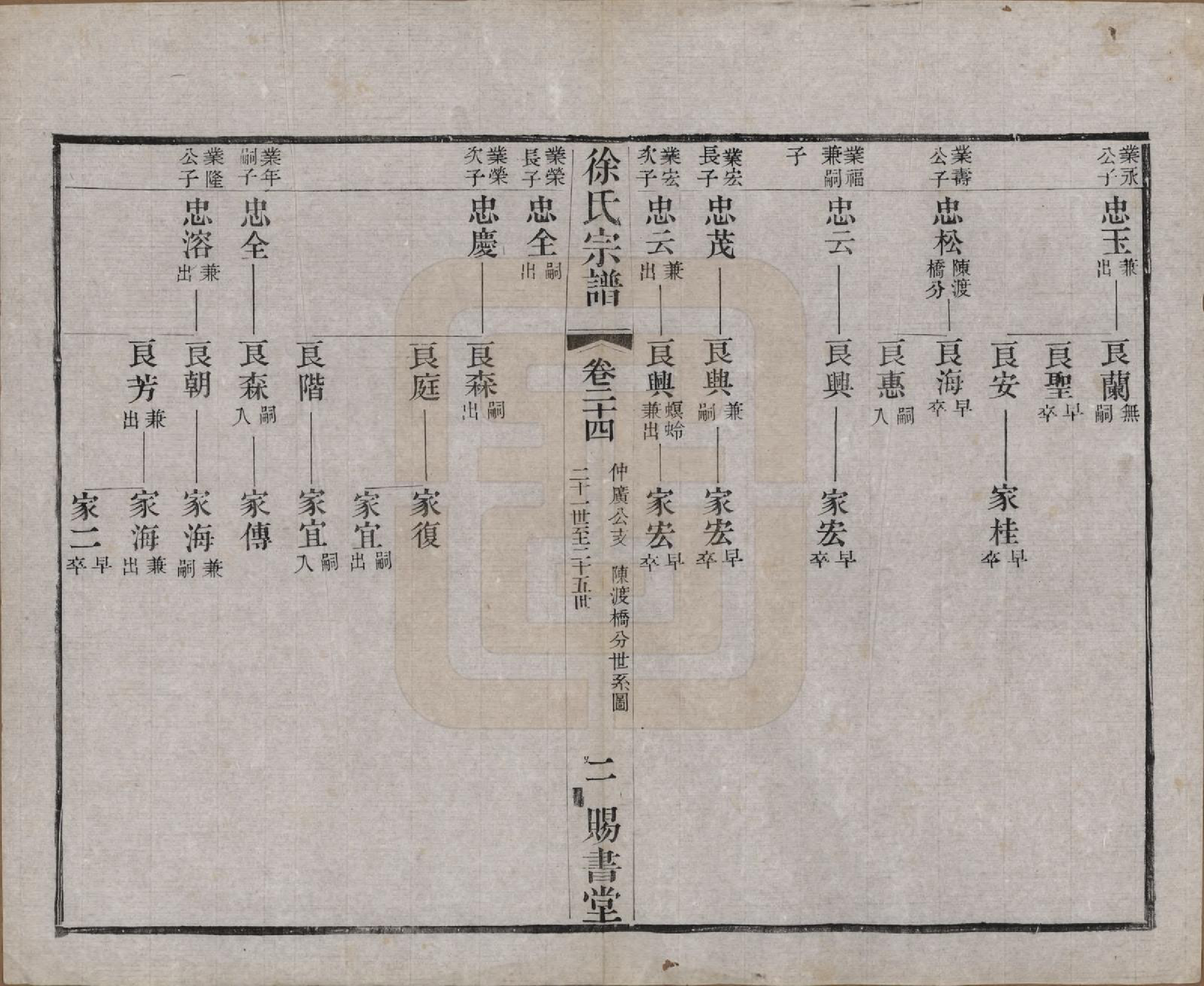 GTJP1865.徐.江苏.徐氏宗谱四十四卷首一卷.清光绪三十二年（1906）_024.pdf_第2页