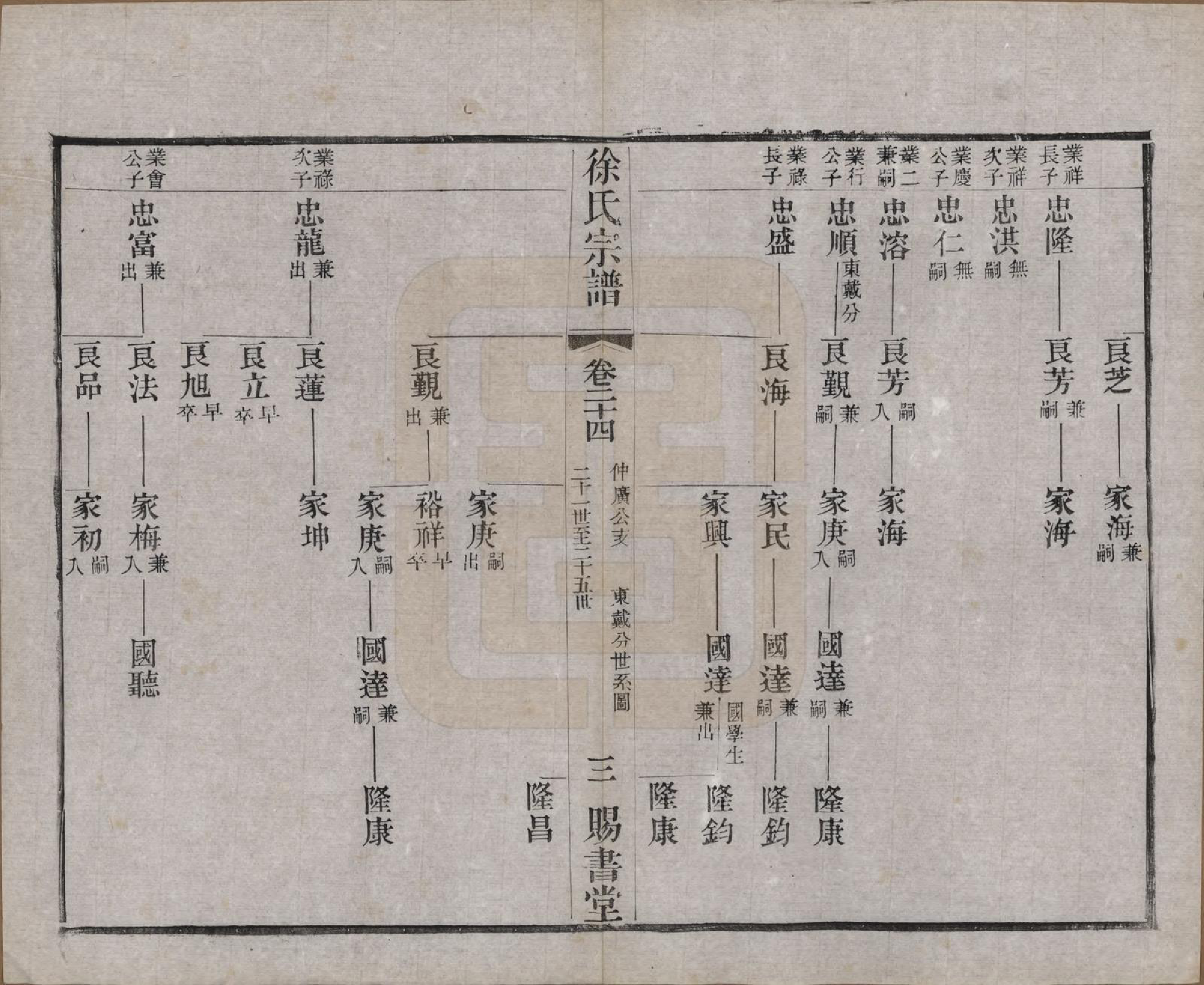 GTJP1865.徐.江苏.徐氏宗谱四十四卷首一卷.清光绪三十二年（1906）_024.pdf_第3页