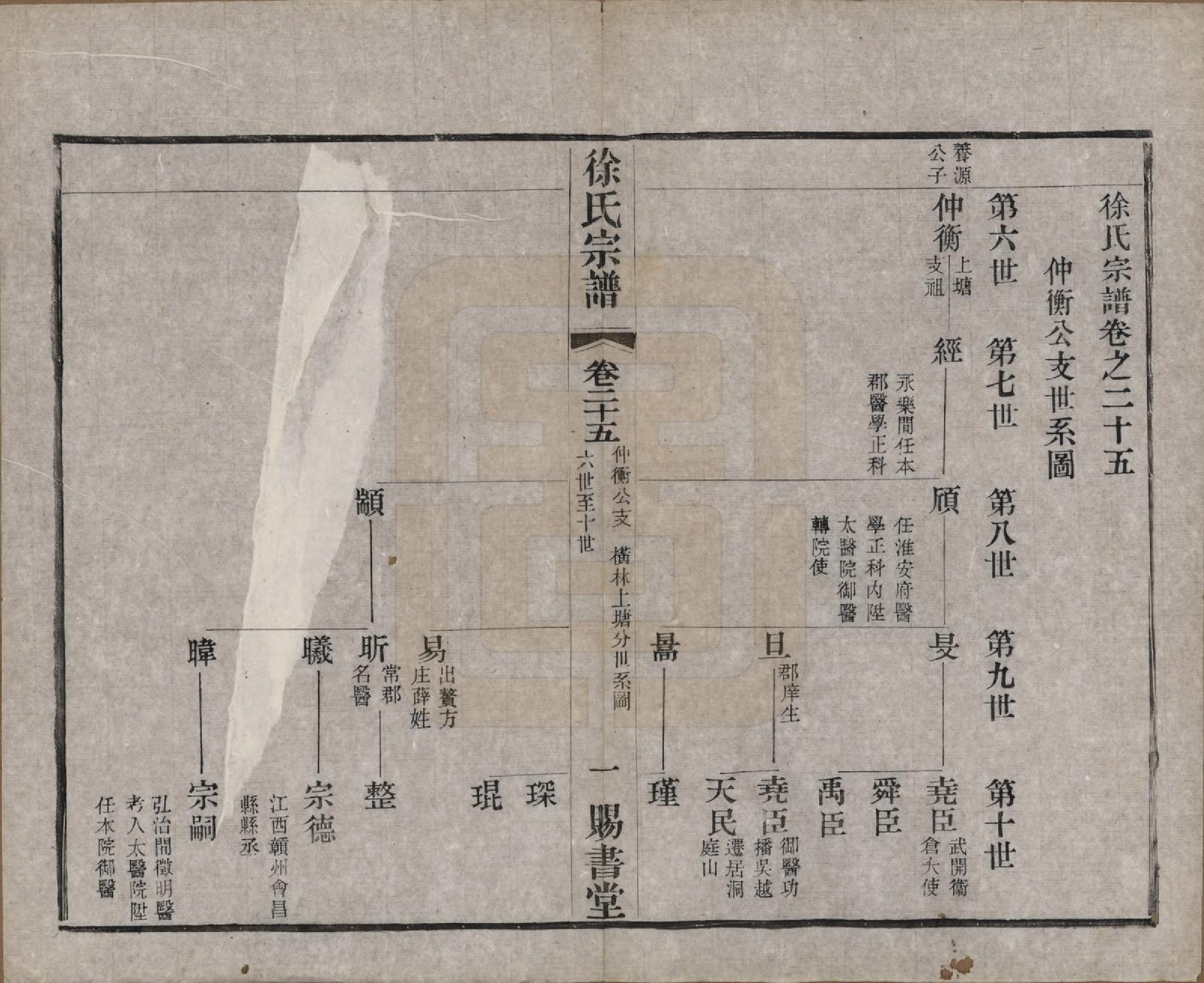 GTJP1865.徐.江苏.徐氏宗谱四十四卷首一卷.清光绪三十二年（1906）_025.pdf_第1页