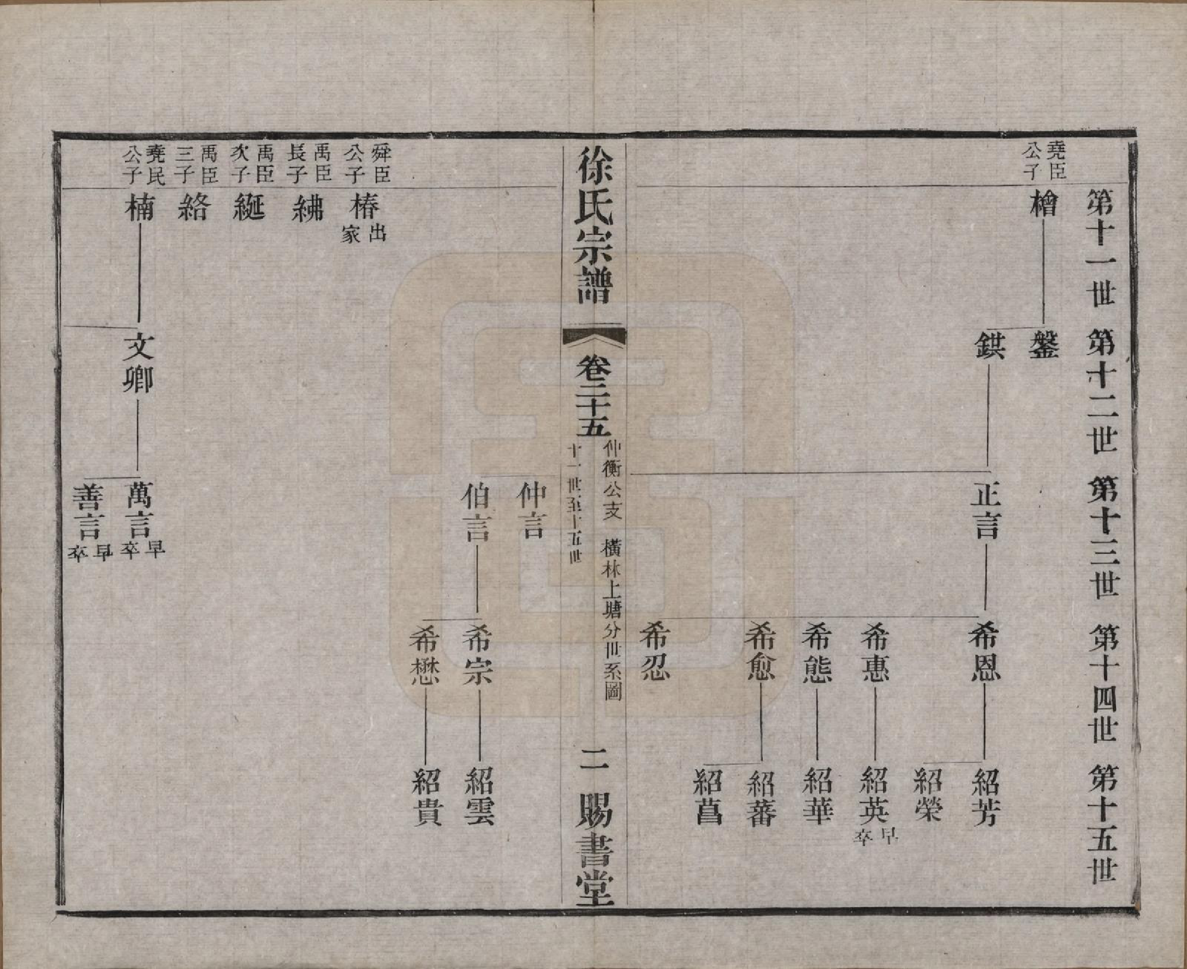 GTJP1865.徐.江苏.徐氏宗谱四十四卷首一卷.清光绪三十二年（1906）_025.pdf_第2页