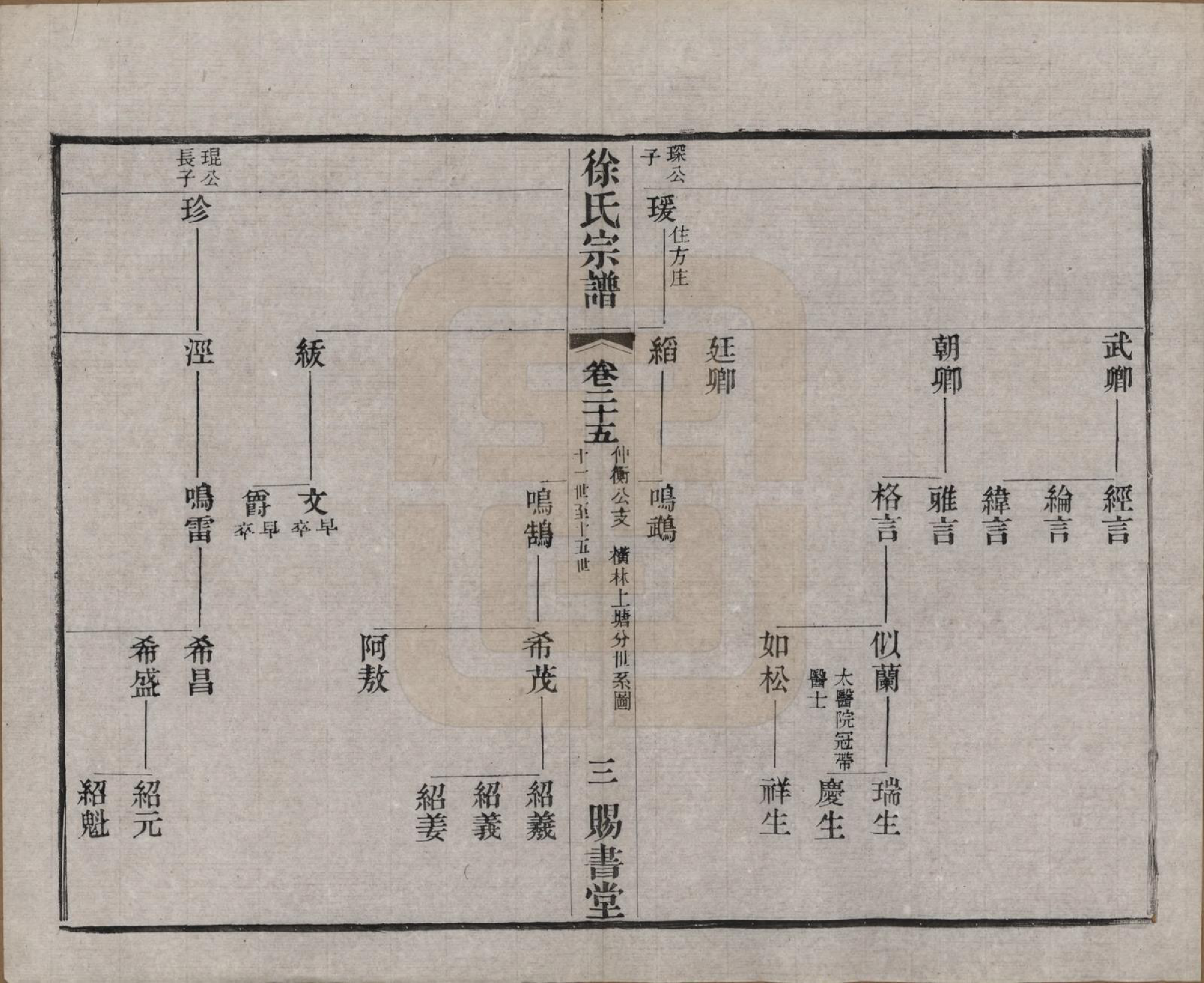 GTJP1865.徐.江苏.徐氏宗谱四十四卷首一卷.清光绪三十二年（1906）_025.pdf_第3页