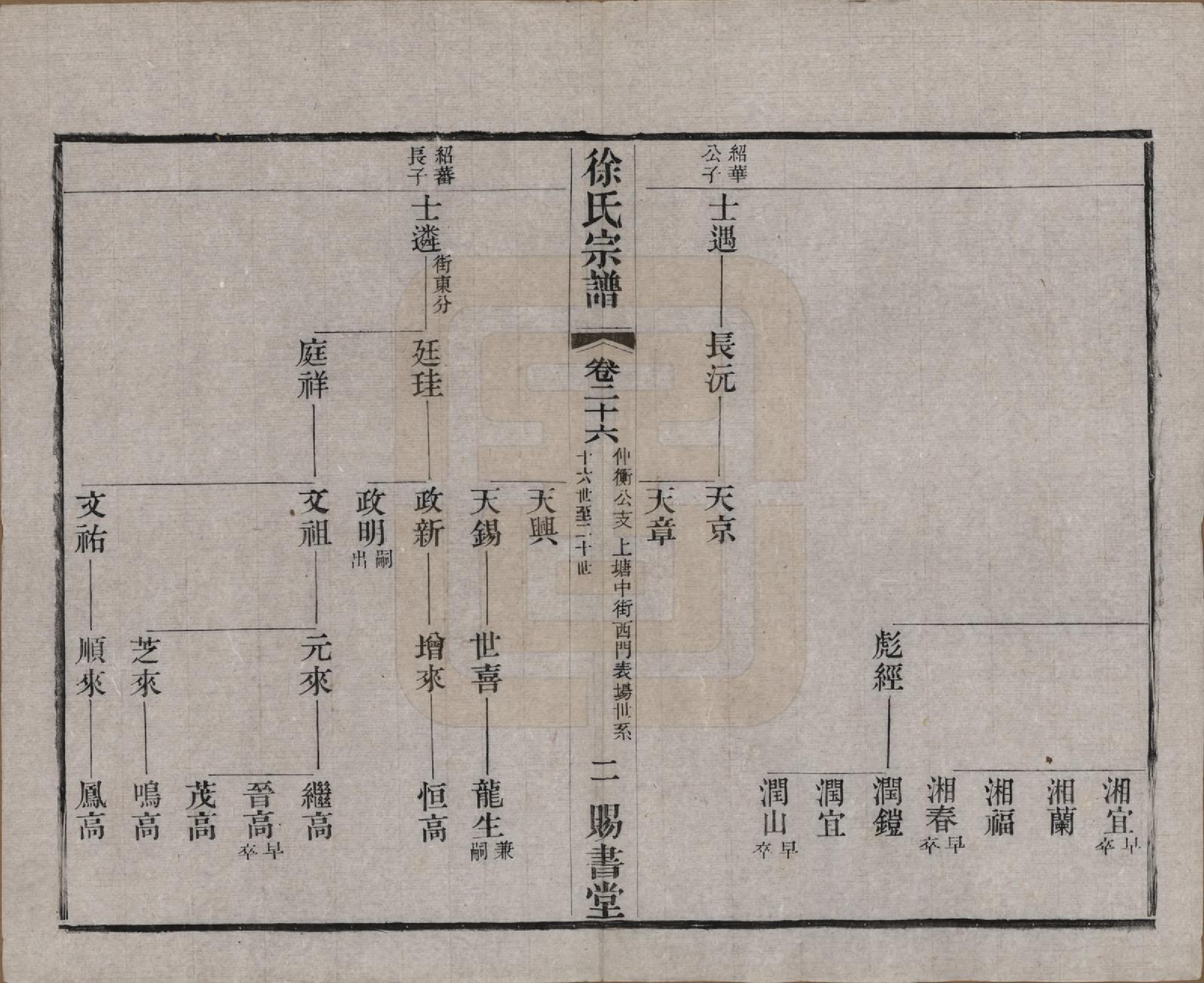 GTJP1865.徐.江苏.徐氏宗谱四十四卷首一卷.清光绪三十二年（1906）_026.pdf_第2页