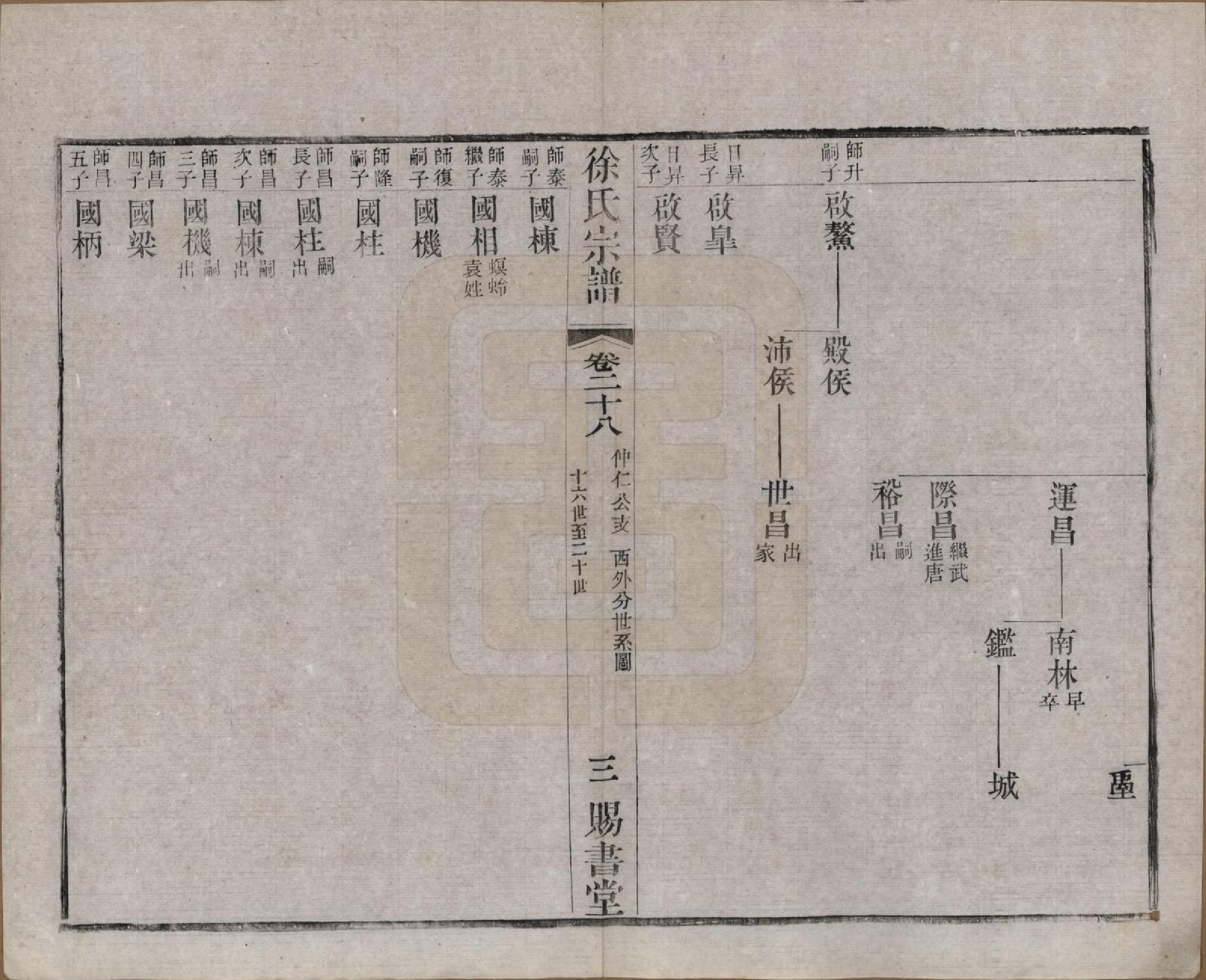 GTJP1865.徐.江苏.徐氏宗谱四十四卷首一卷.清光绪三十二年（1906）_028.pdf_第3页