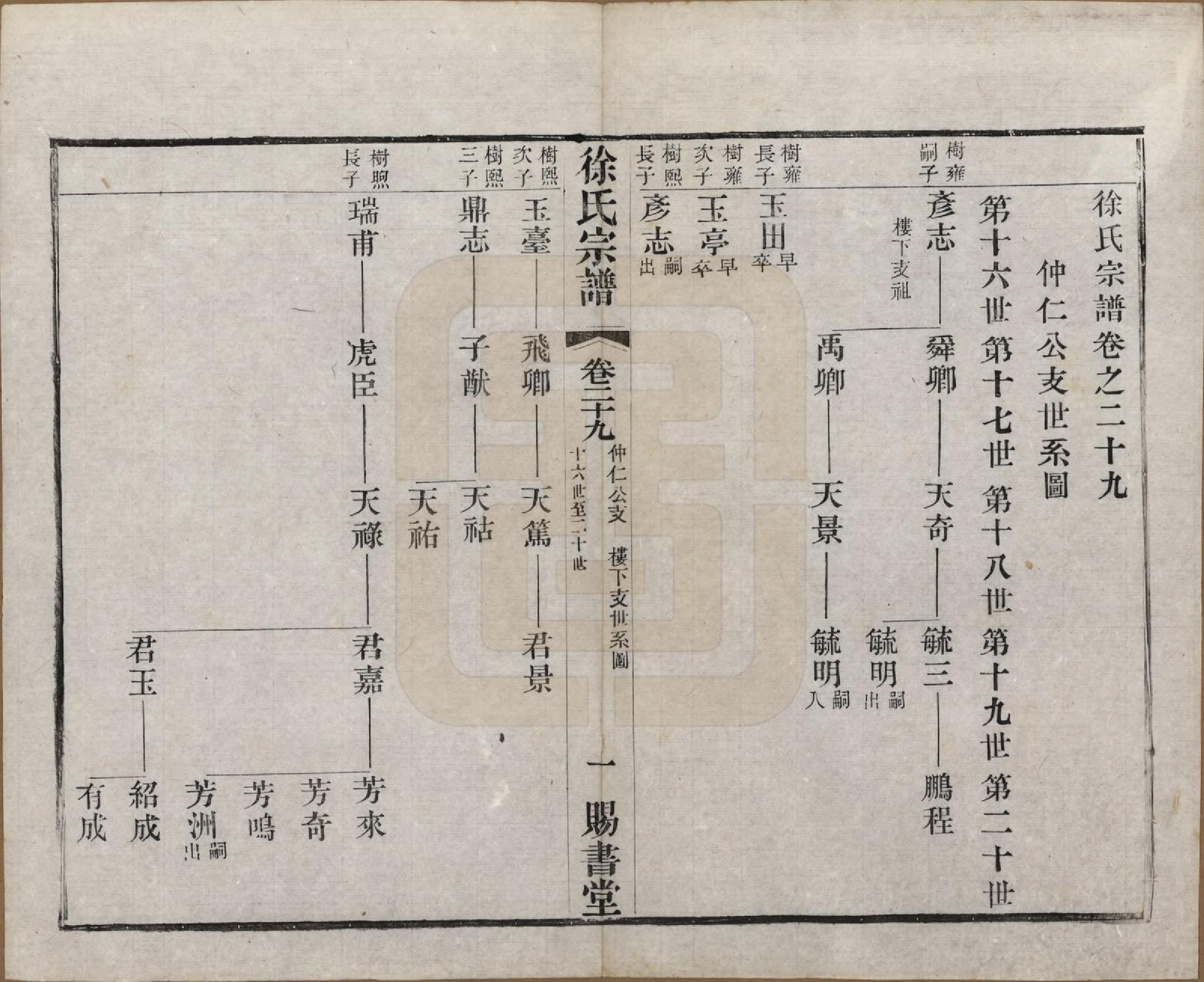 GTJP1865.徐.江苏.徐氏宗谱四十四卷首一卷.清光绪三十二年（1906）_029.pdf_第1页