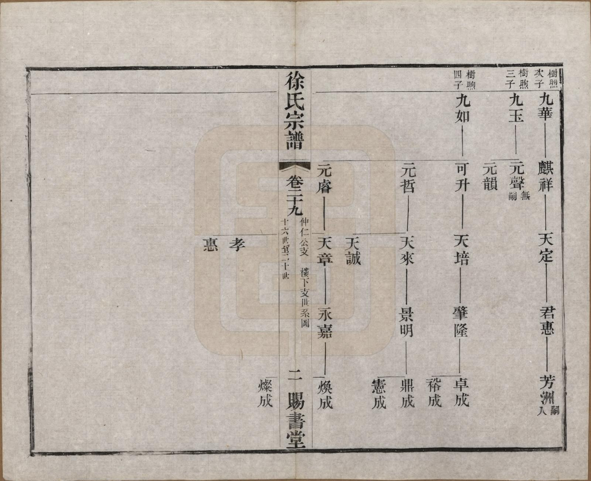 GTJP1865.徐.江苏.徐氏宗谱四十四卷首一卷.清光绪三十二年（1906）_029.pdf_第2页