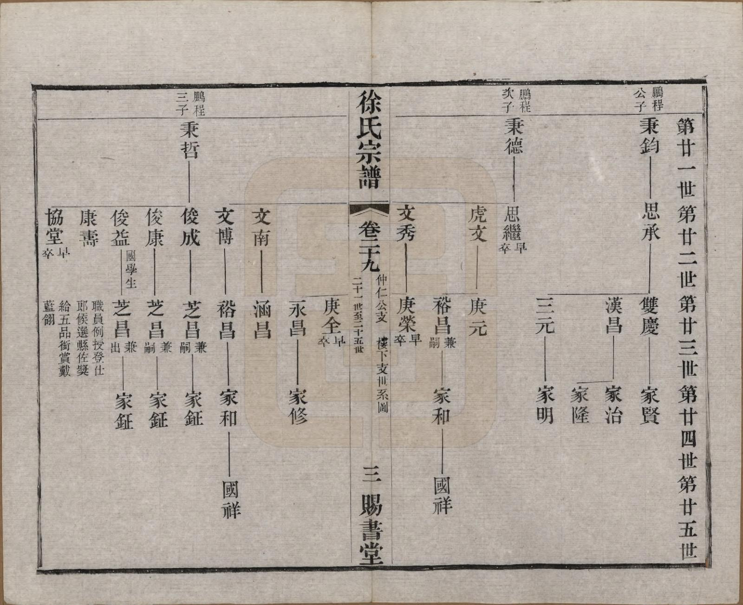 GTJP1865.徐.江苏.徐氏宗谱四十四卷首一卷.清光绪三十二年（1906）_029.pdf_第3页